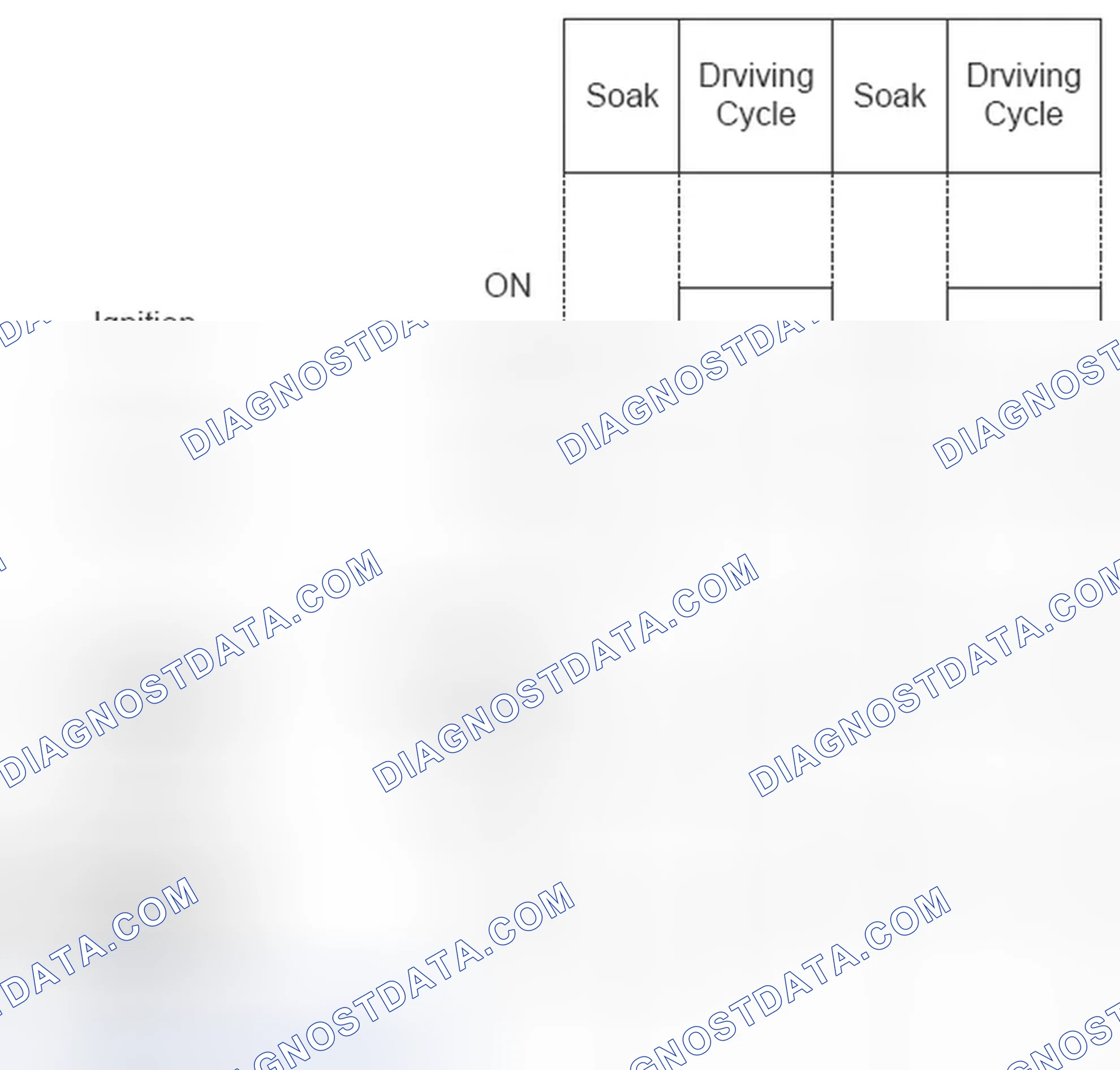 Scheme 42: FLS diagnosis frequency of FLS circuit continuity check short circuit battery