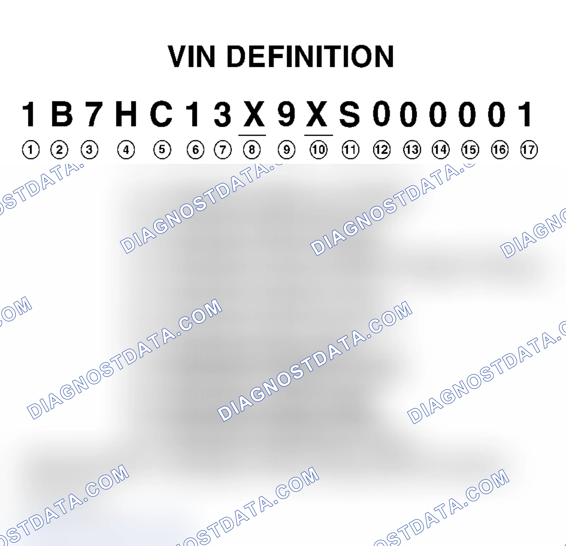 Scheme 1: VIN Definition