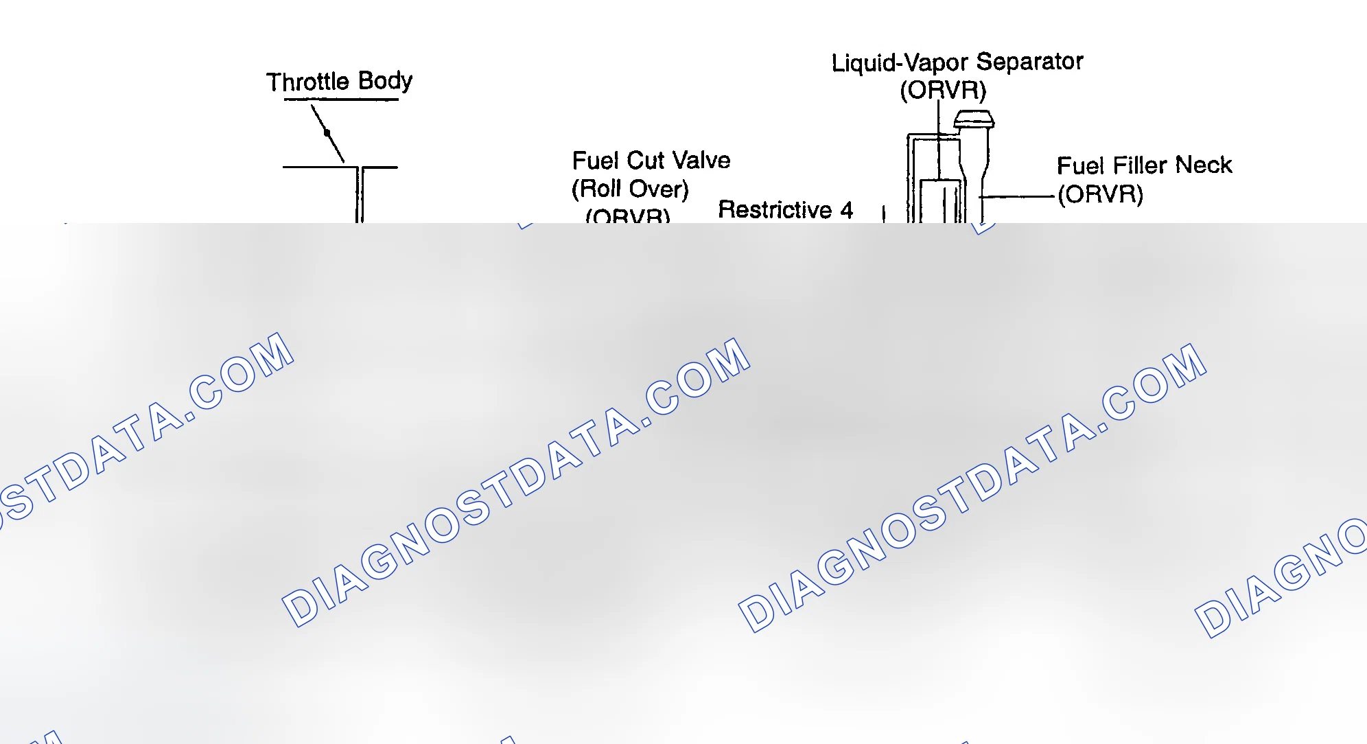Scheme 41: System Components Identification