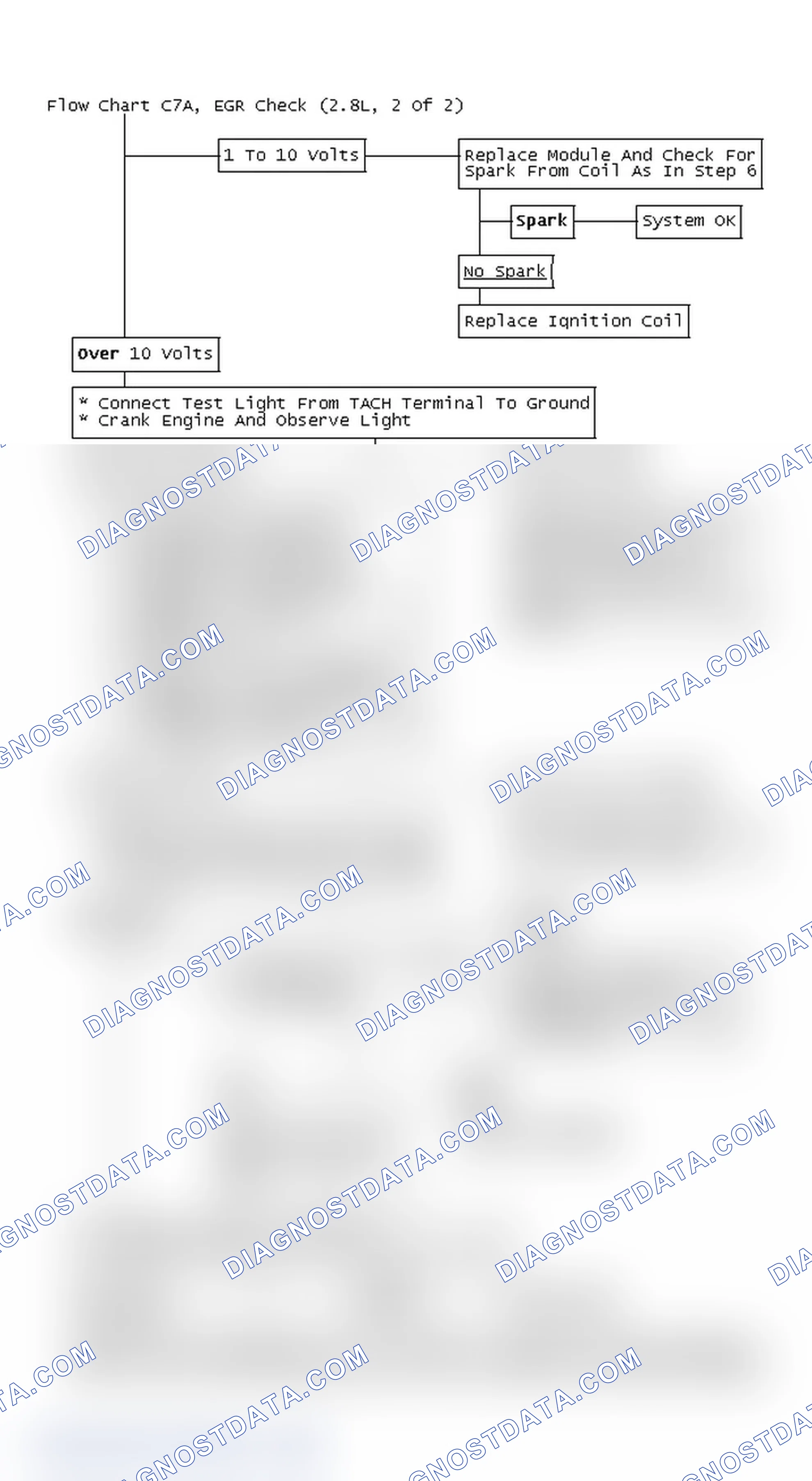 Scheme 5: Flow Chart C7A, EGR Check (2.8L, 2 Of 2)