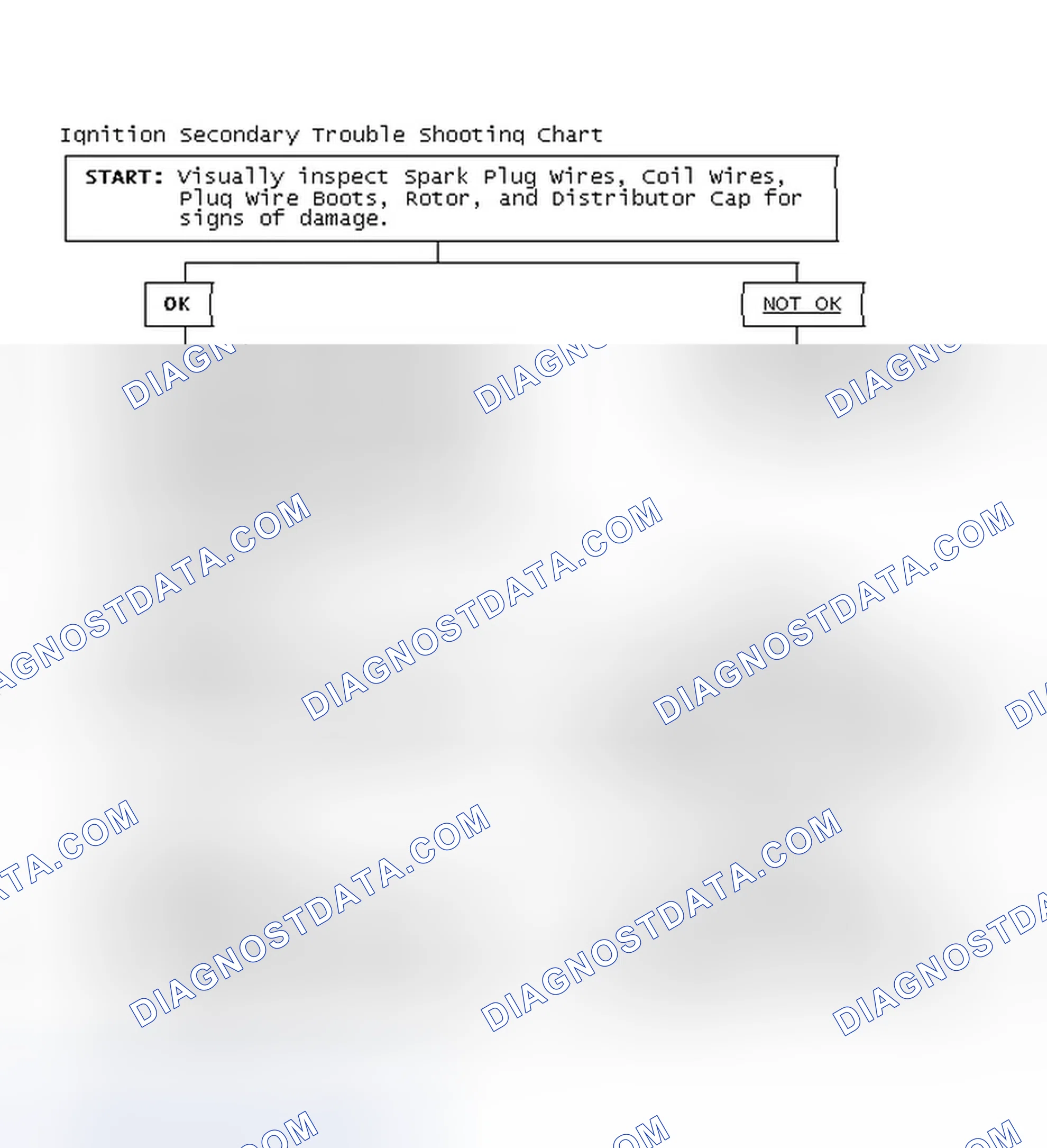 Scheme 1: Ignition Secondary Trouble Shooting Chart