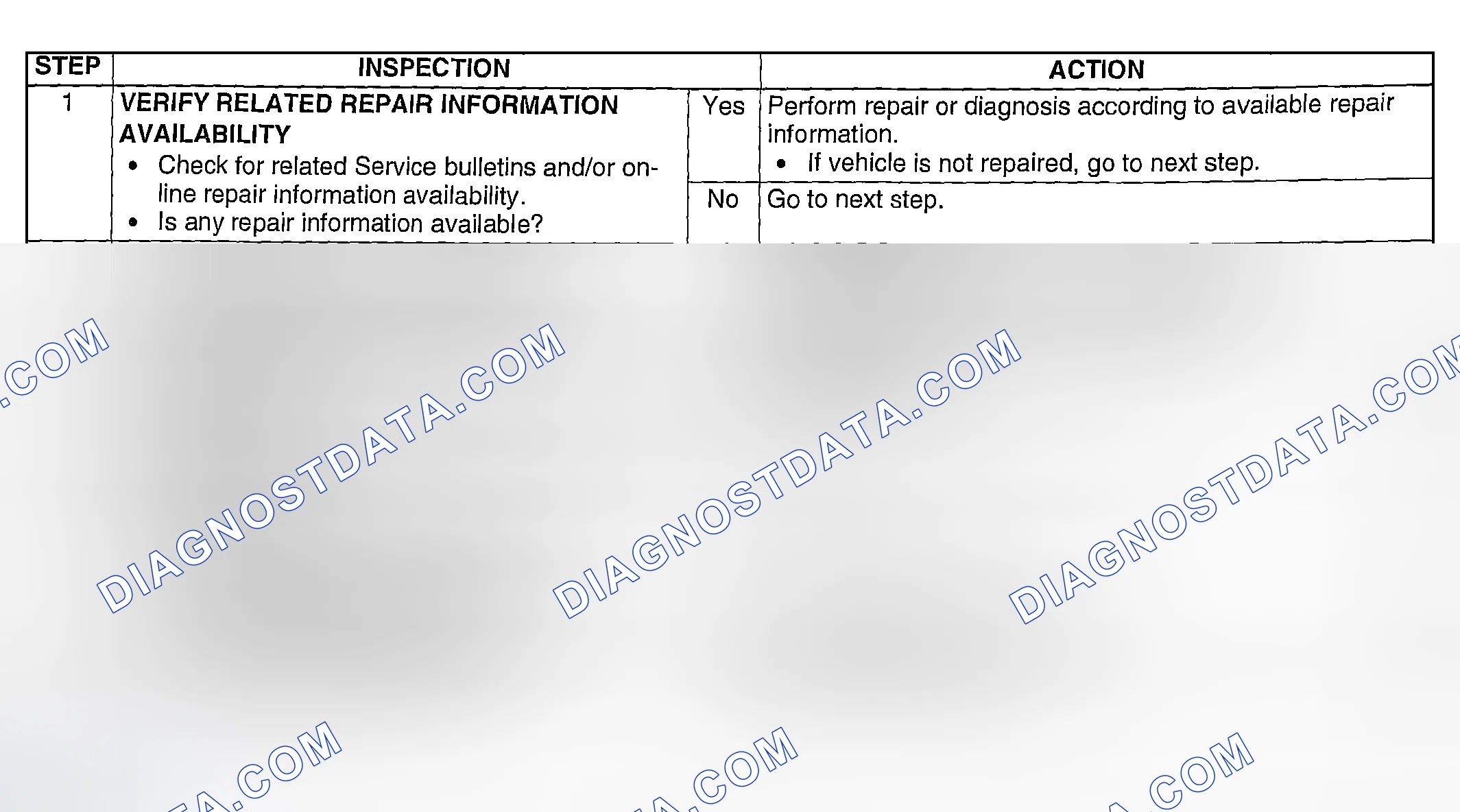 Scheme 187: Diagnostic Procedure