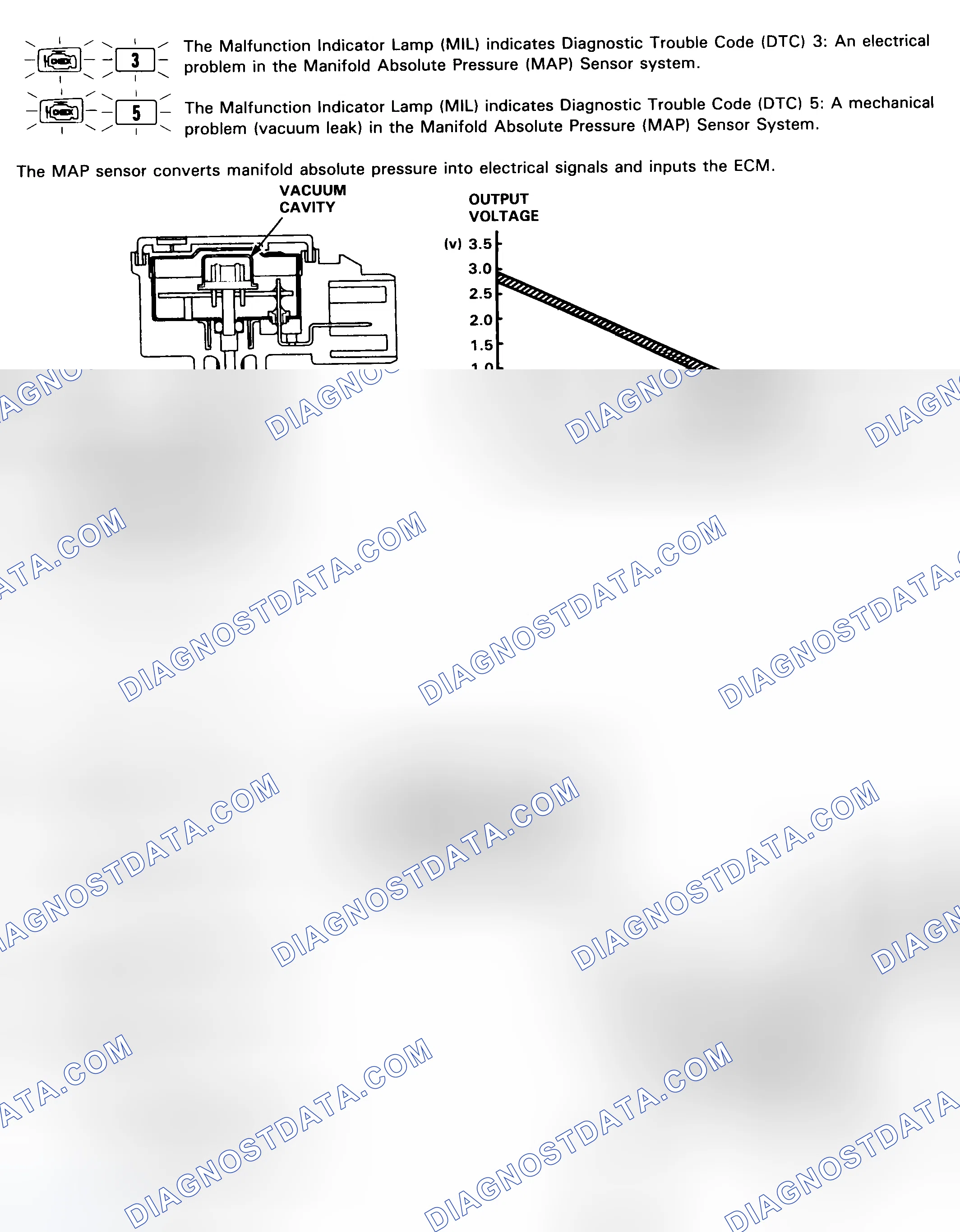 Scheme 11: Code 3 Flow Chart (1 Of 3) MAP Sensor Circuit