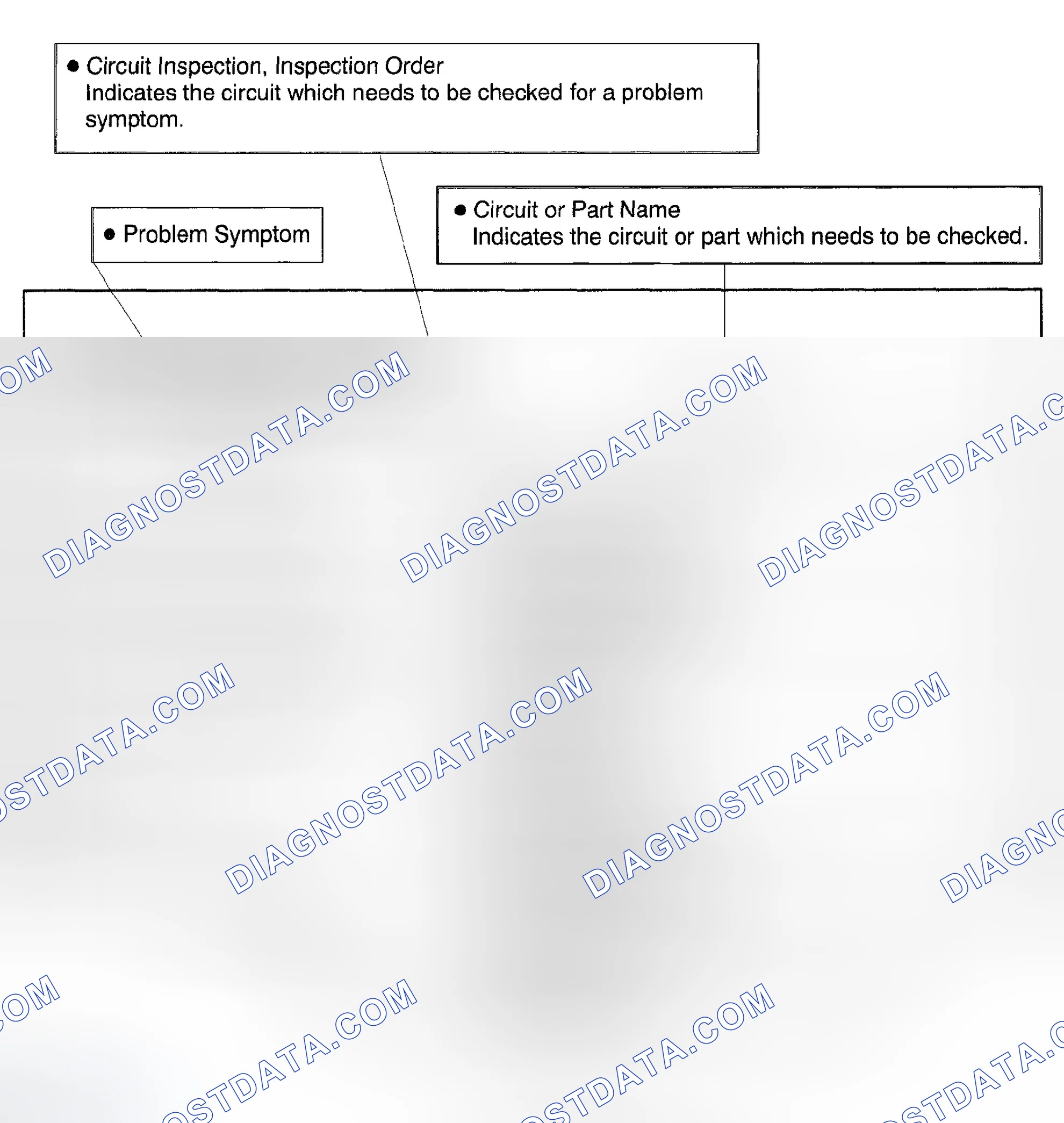 Scheme 54: PROBLEM SYMPTOMS TABLE