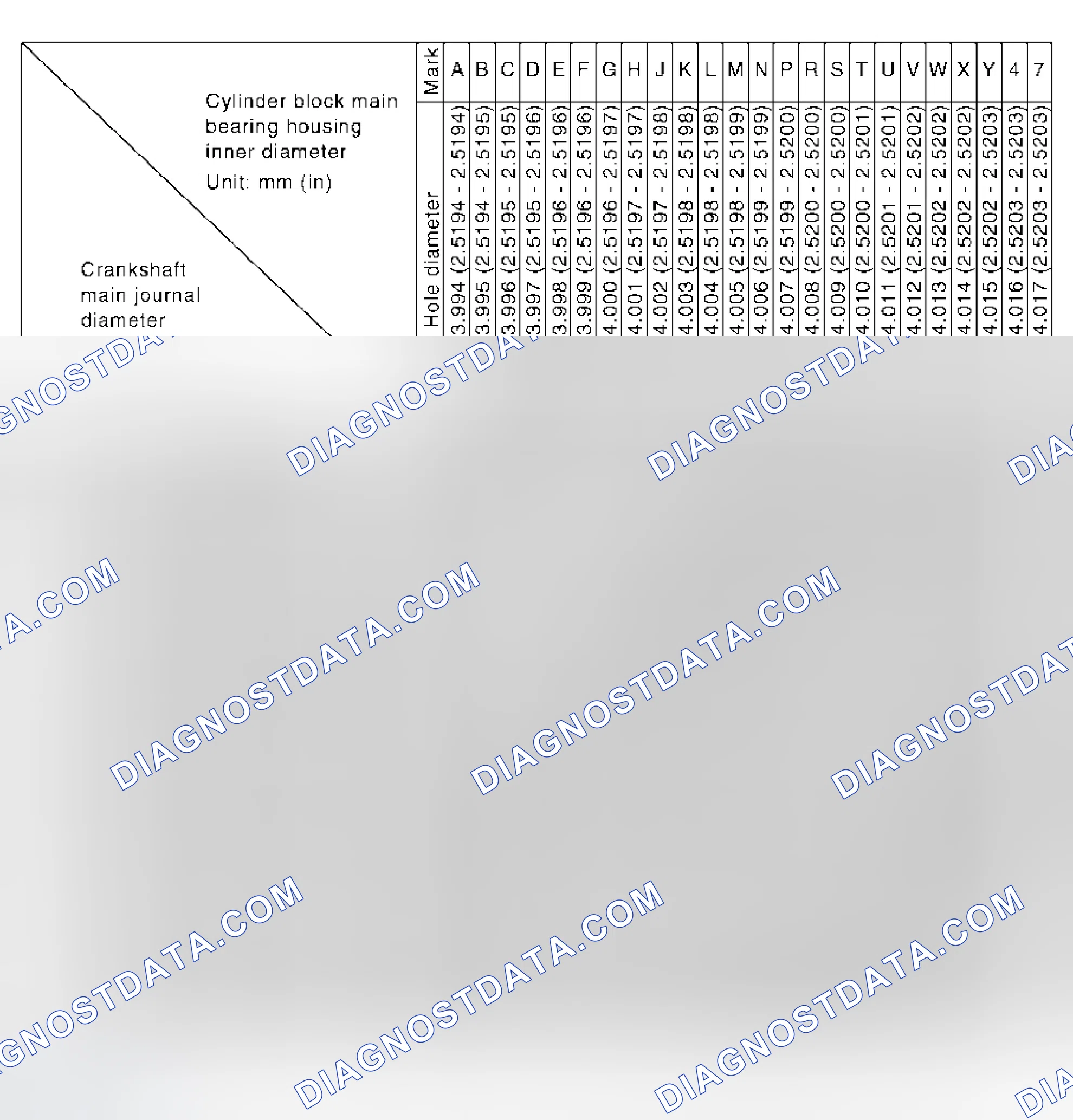 Scheme 306: Main Bearing Selection Table