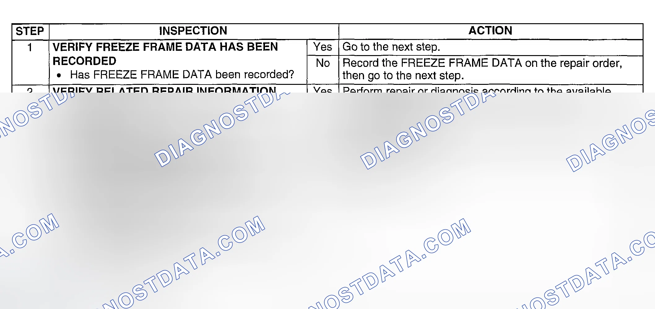 Scheme 197: Diagnostic procedure