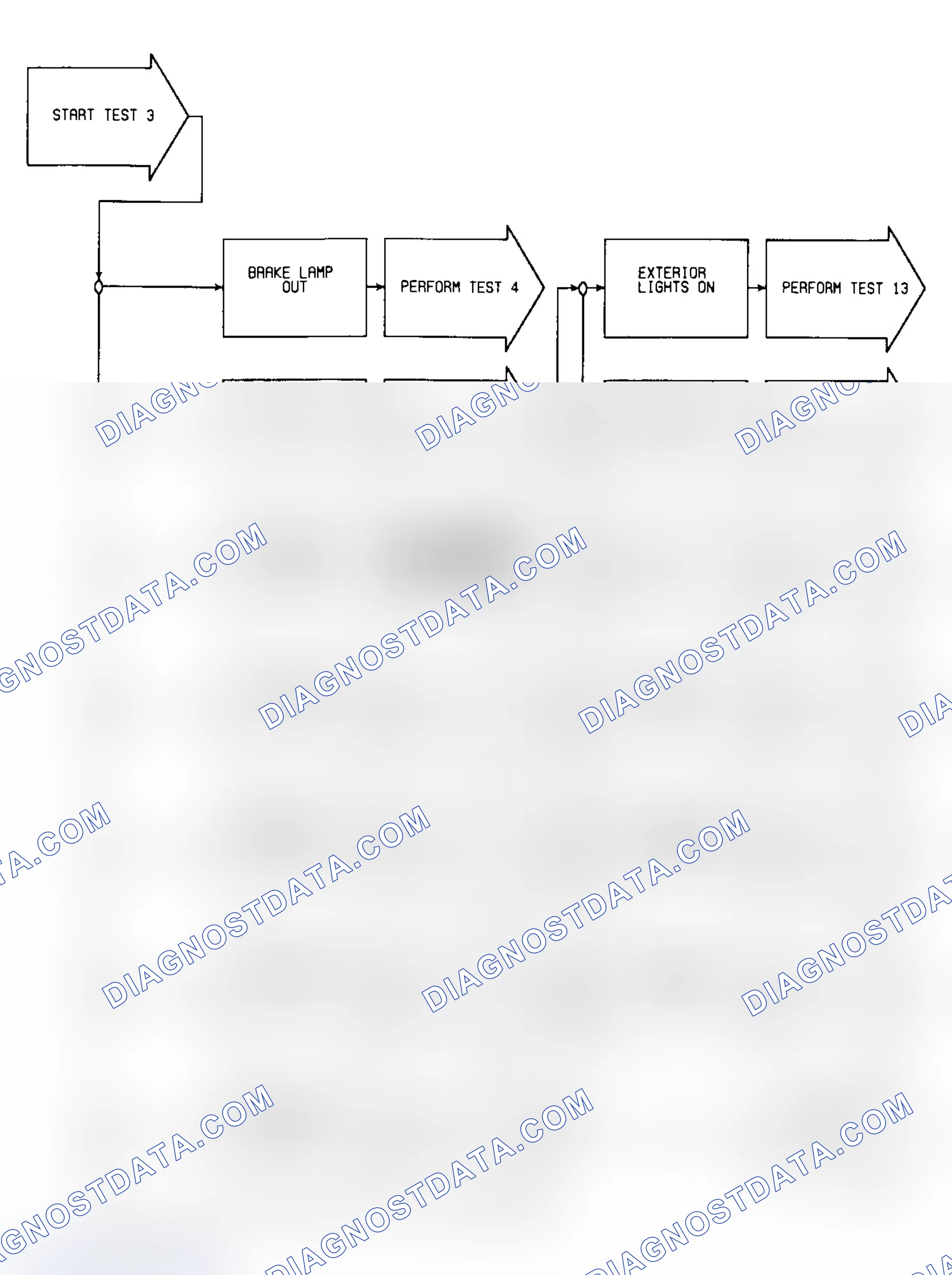 Scheme 132: Test 3: Flow Chart (1 of 2)