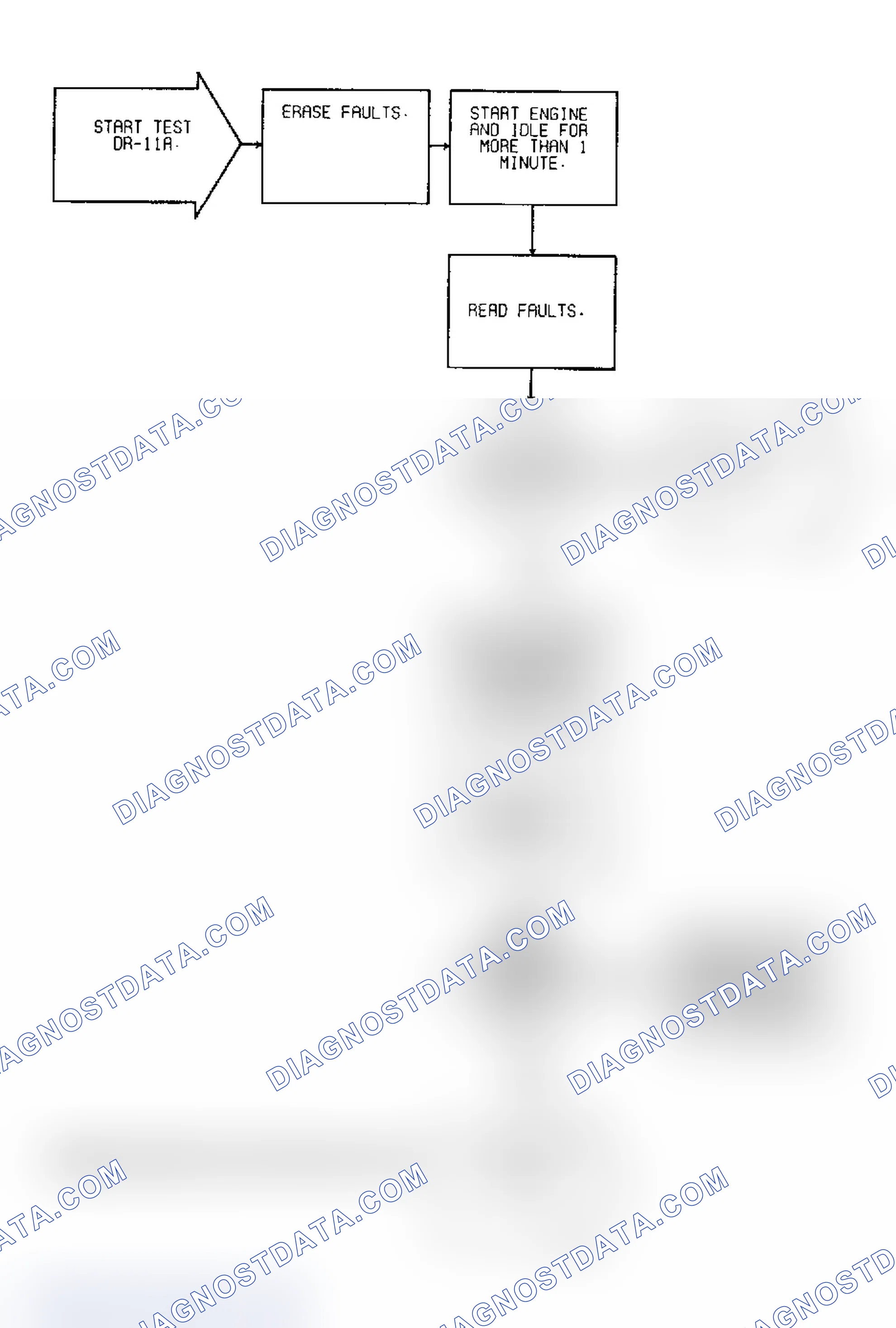 Scheme 97: Driveability Test DR-11A: Diagnostic Flow Chart (1 of 5)