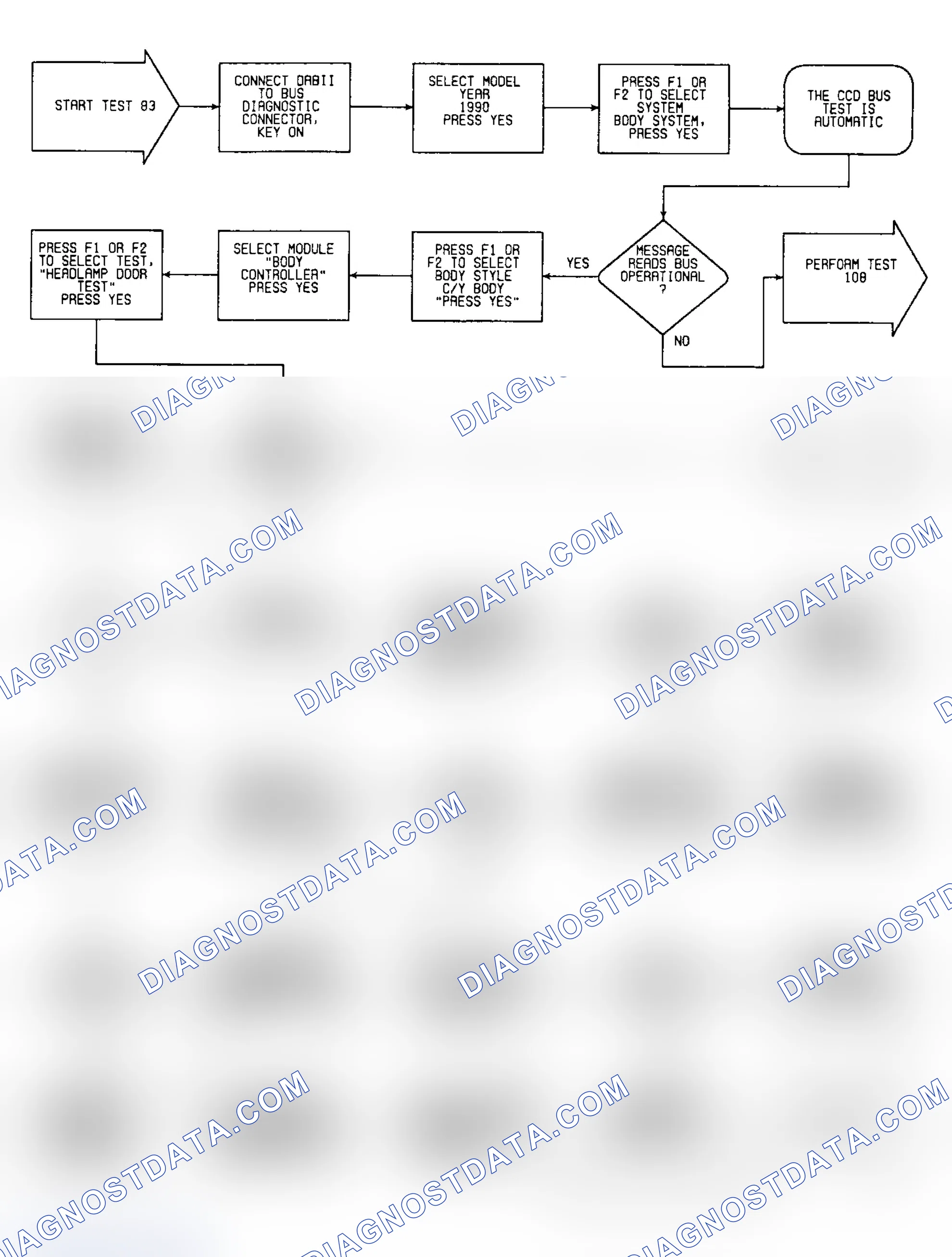 Scheme 182: Test 83: Flow Chart (1 of 3)