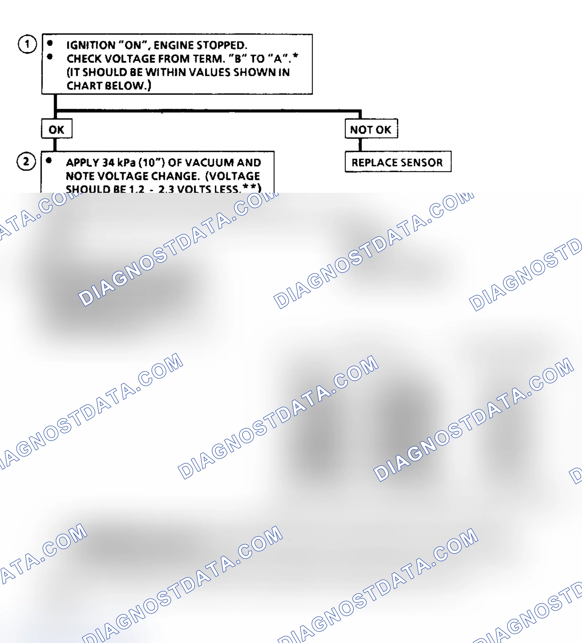 Scheme 149: Chart C1D, MAP Output Check
