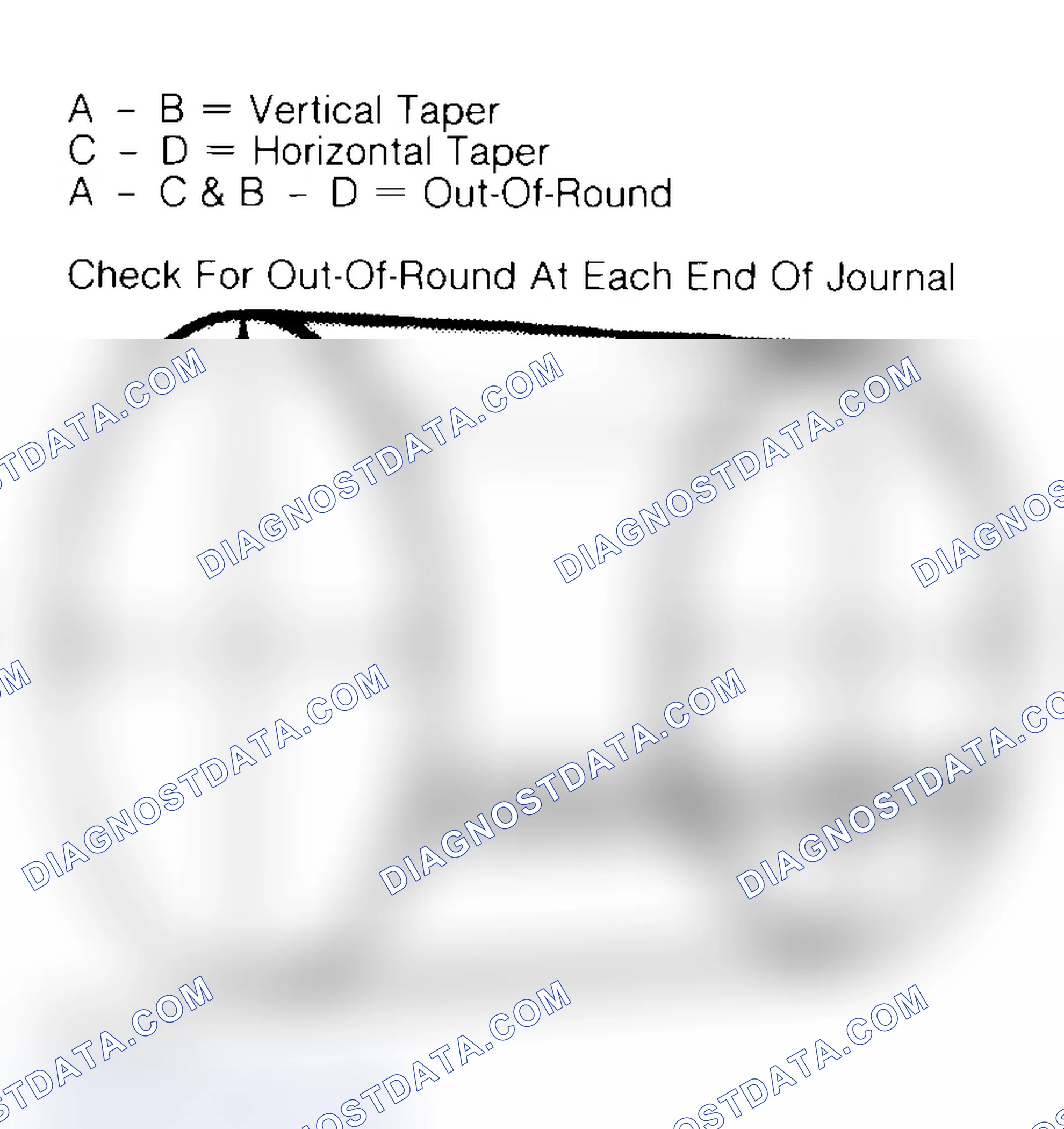 Scheme 22: Measuring Crankshaft Journals