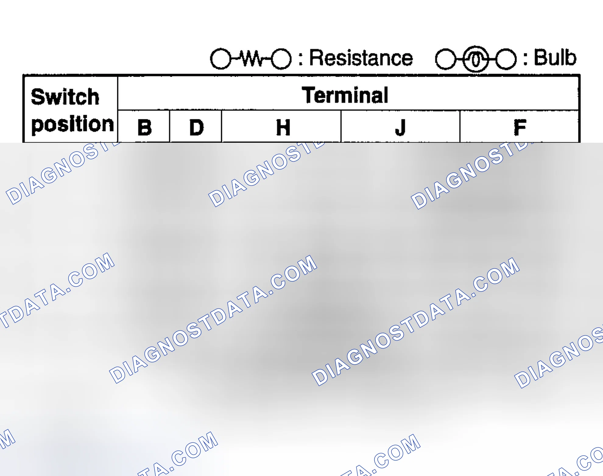 Scheme 51: HEADLIGHT LEVELING SWITCH INSPECTION