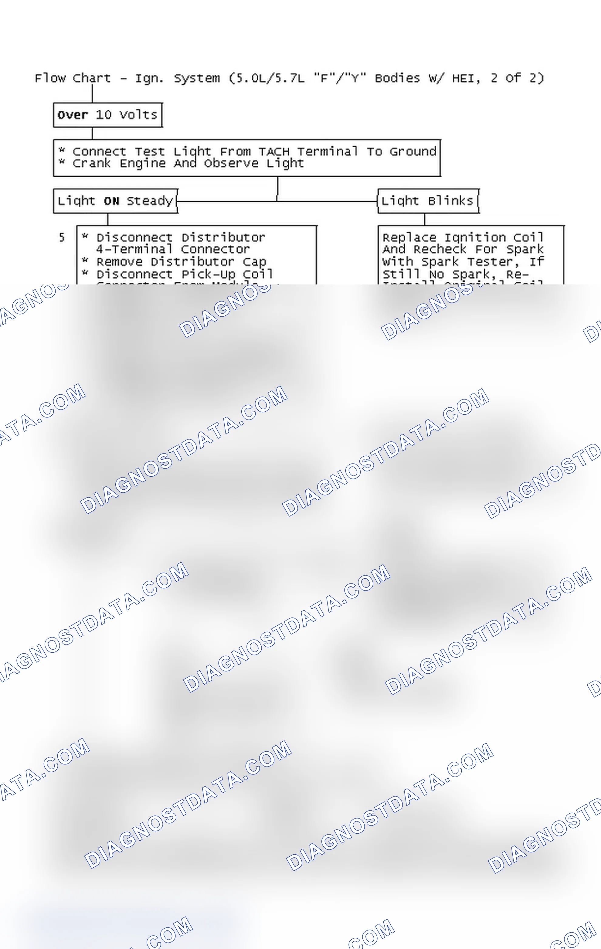 Scheme 274: Flow Chart - Ign. System (5.0L/5.7L "F"/"Y" Bodies W/ HEI, 2 Of 2)