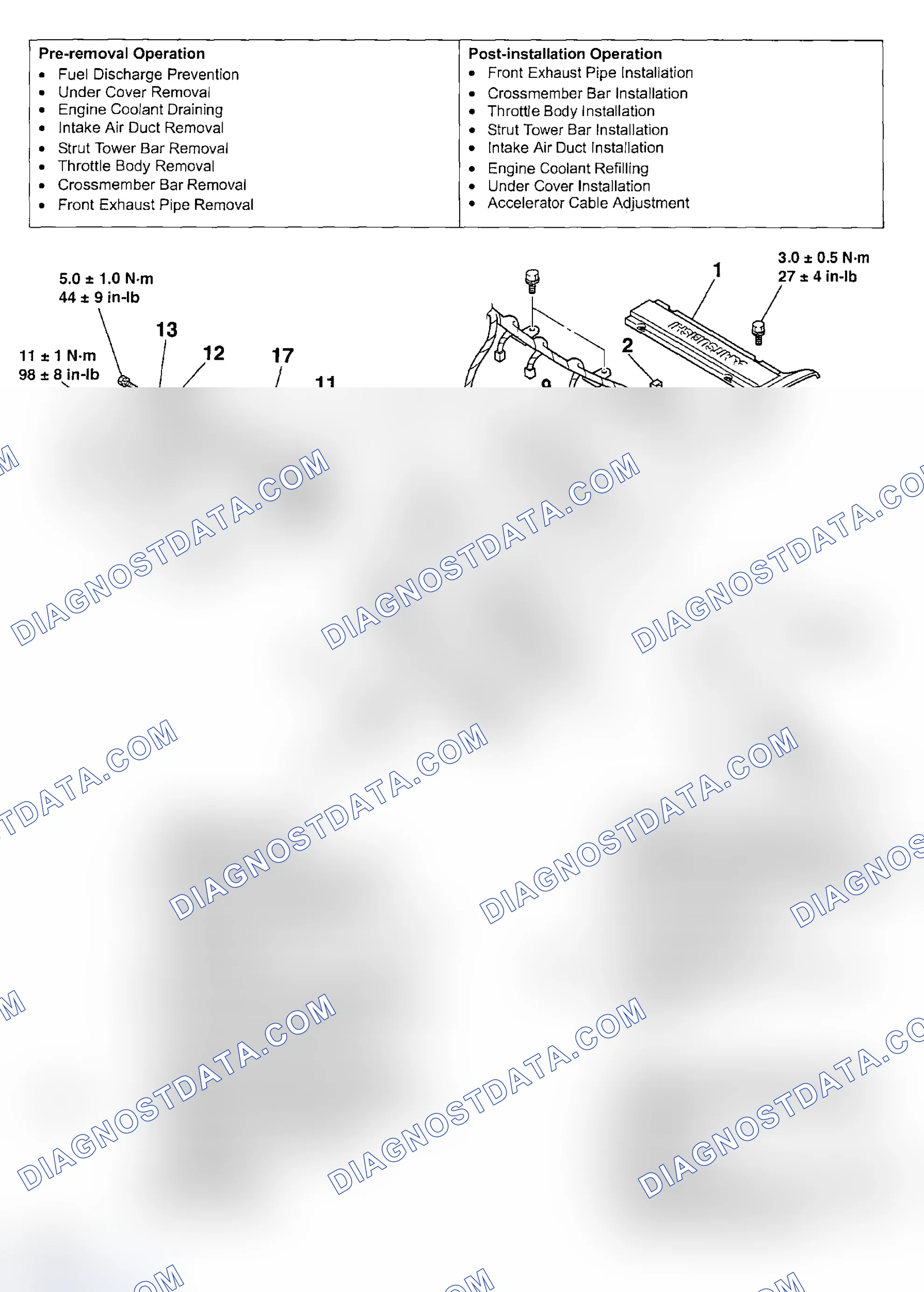 Scheme 54: REMOVAL AND INSTALLATION