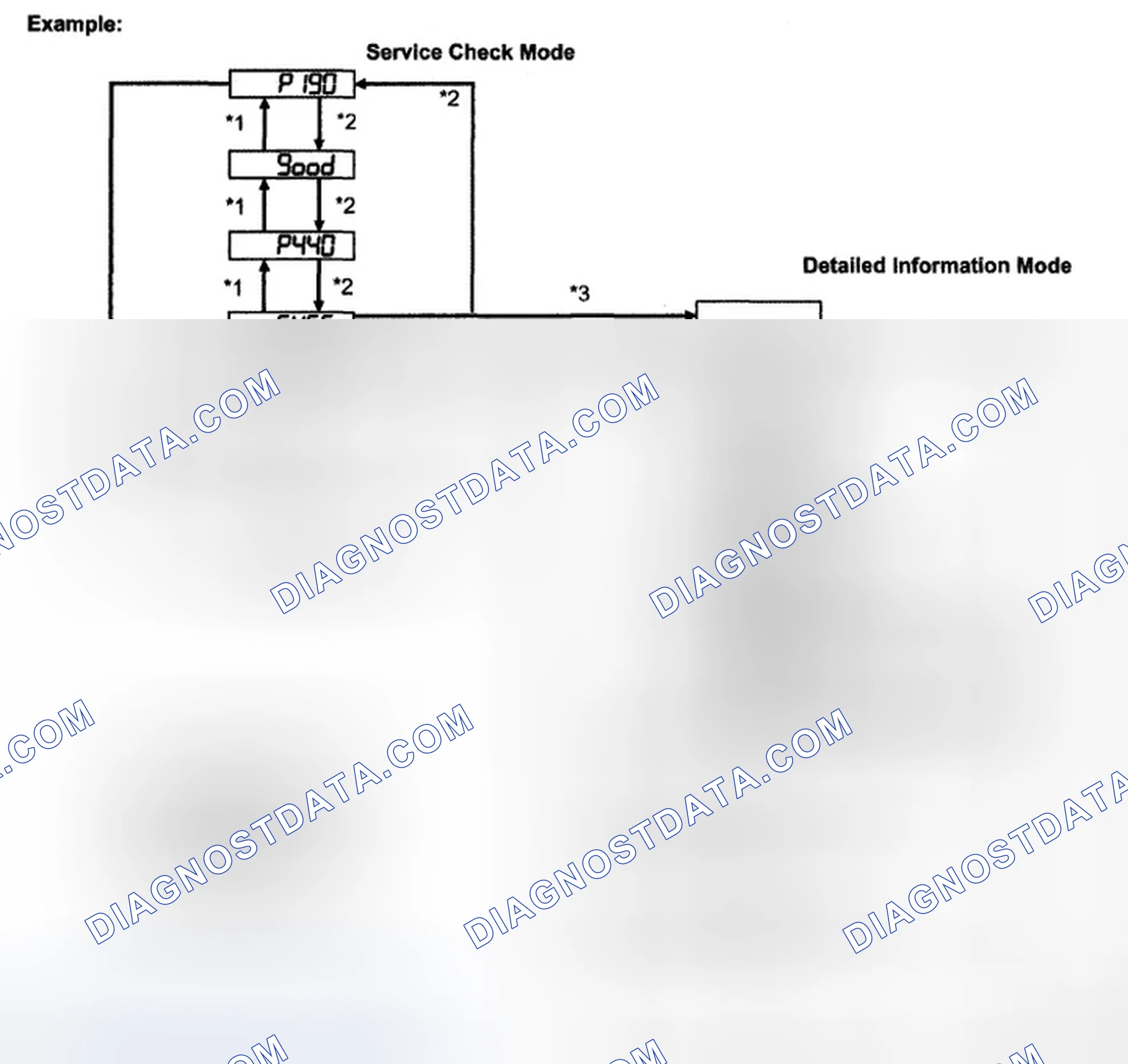 Scheme 41: INSPECTION PROCEDURE