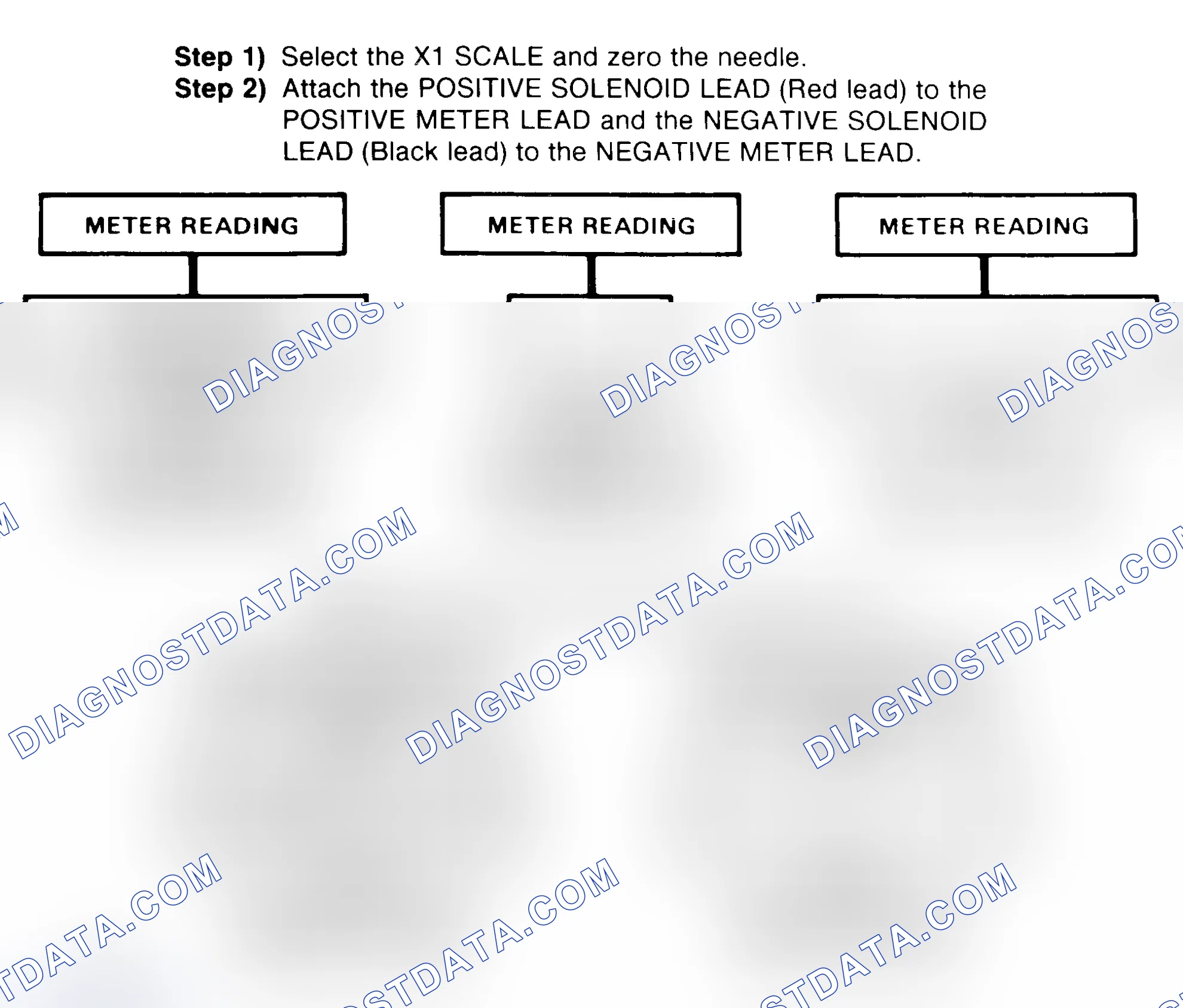 Scheme 2: DIODE CHECK & SOLENOID TEST