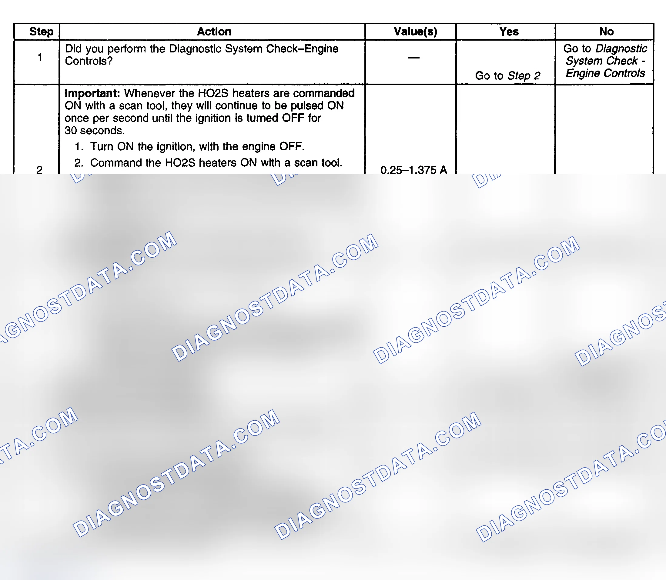 Scheme 122: Diagnostic Procedure