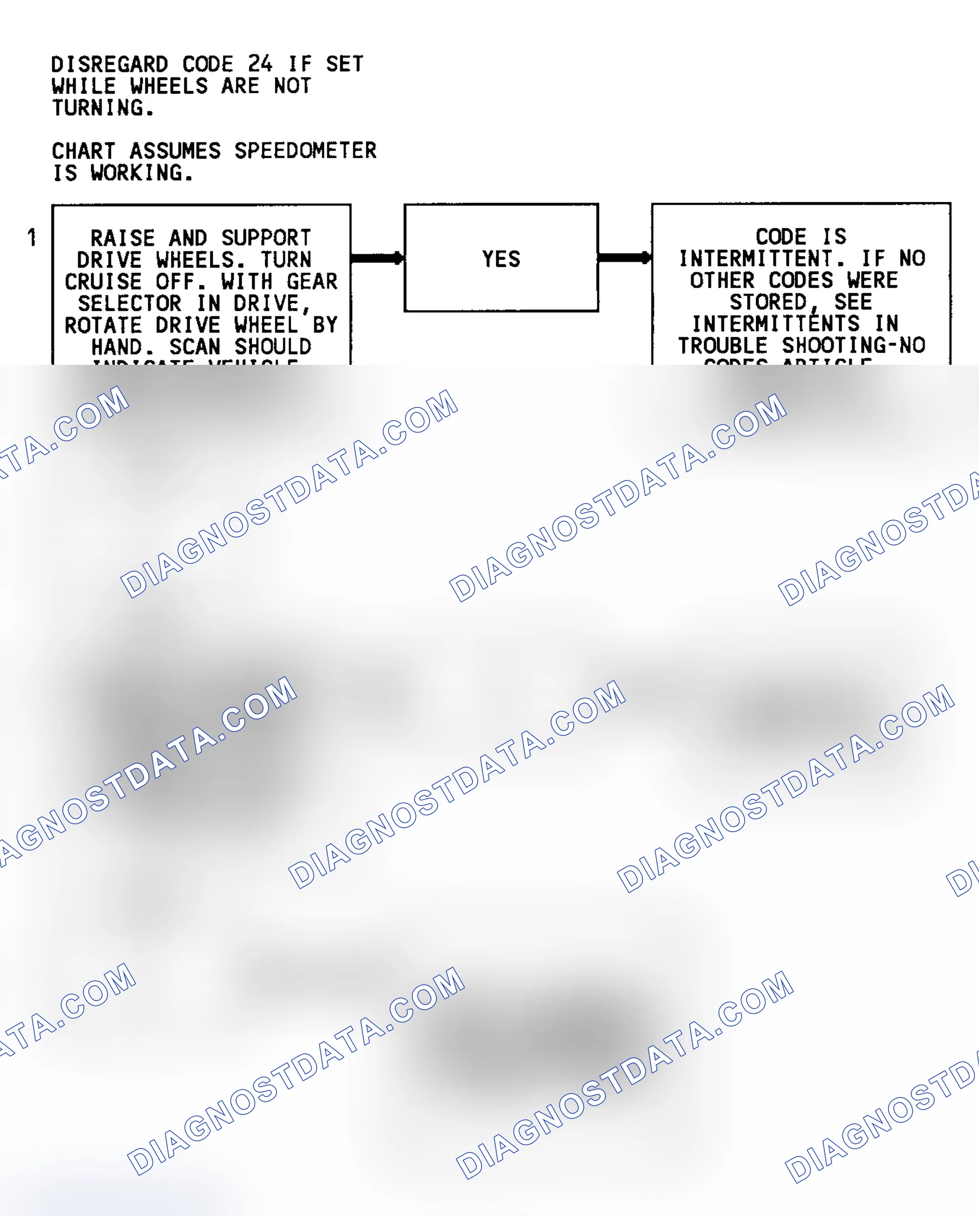 Scheme 40: Code 24 Flow Chart (C & K Series W/O 4L80-E Trans.) Vehicle Speed Sensor