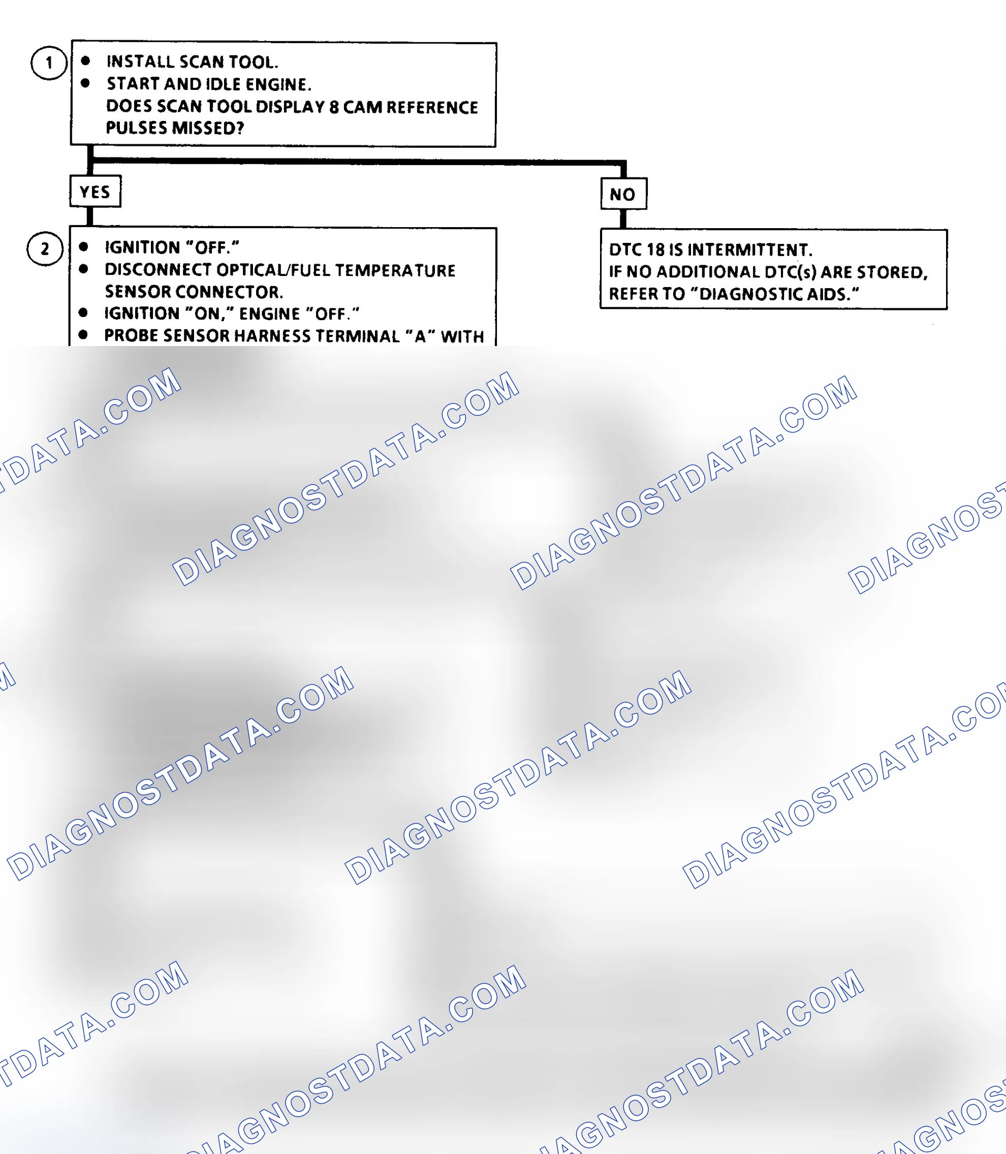 Scheme 326: DTC 18 Flow Chart ("C" & "K" Series) Pump Cam Reference Pulse Error