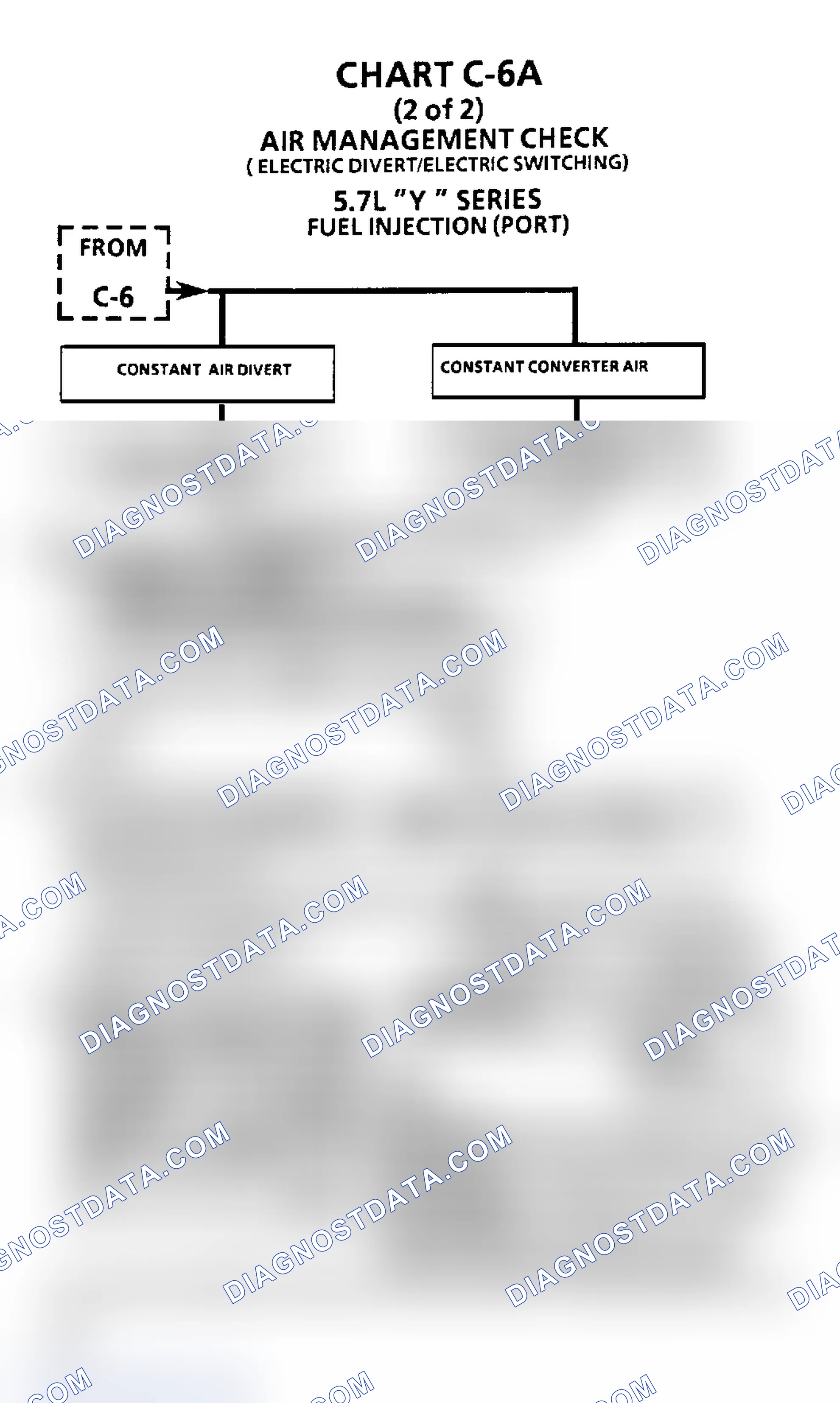 Scheme 558: Flow Chart C6A, Air Management Check (5.7L)