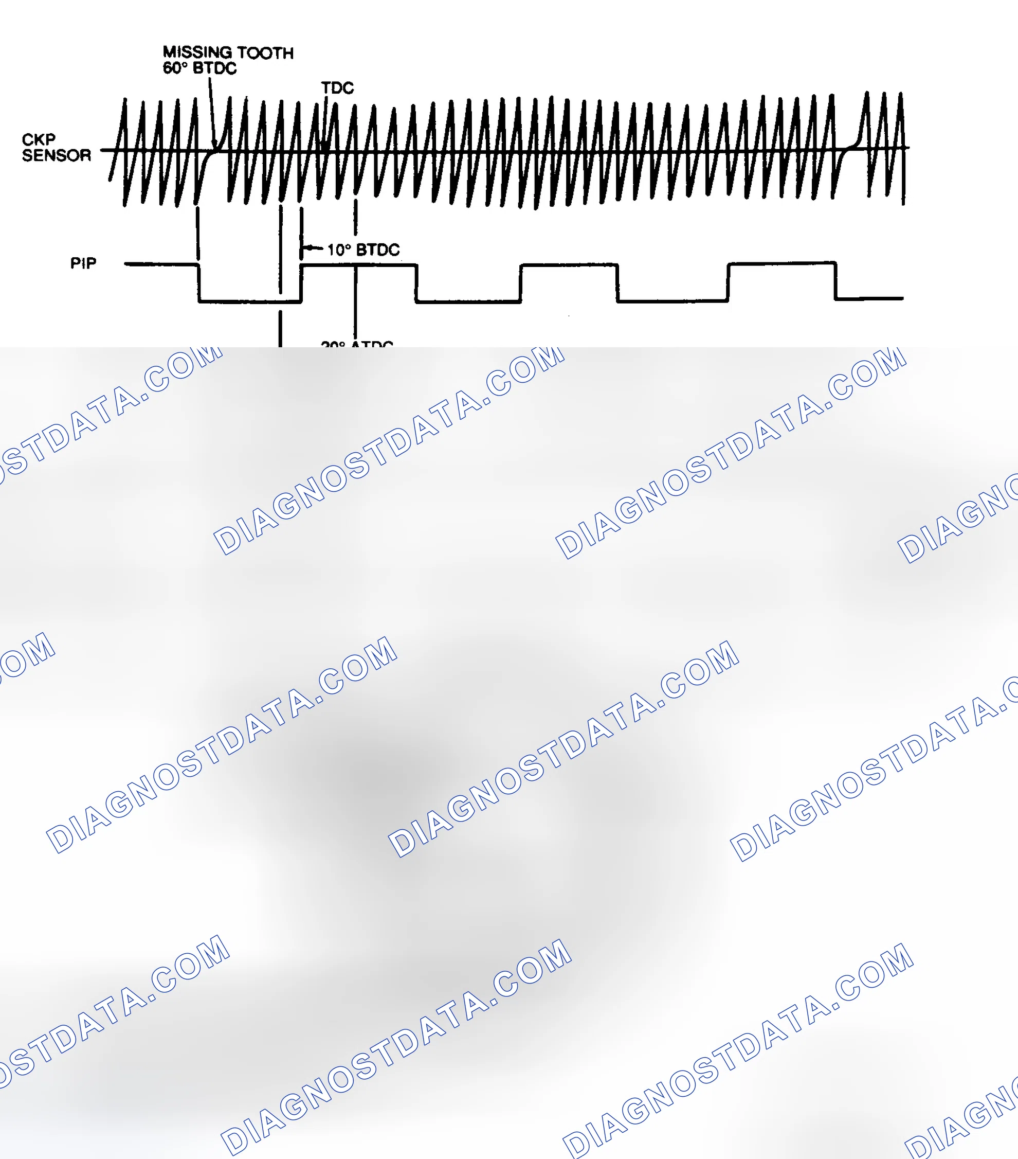 Scheme 156: EI Signal Diagram