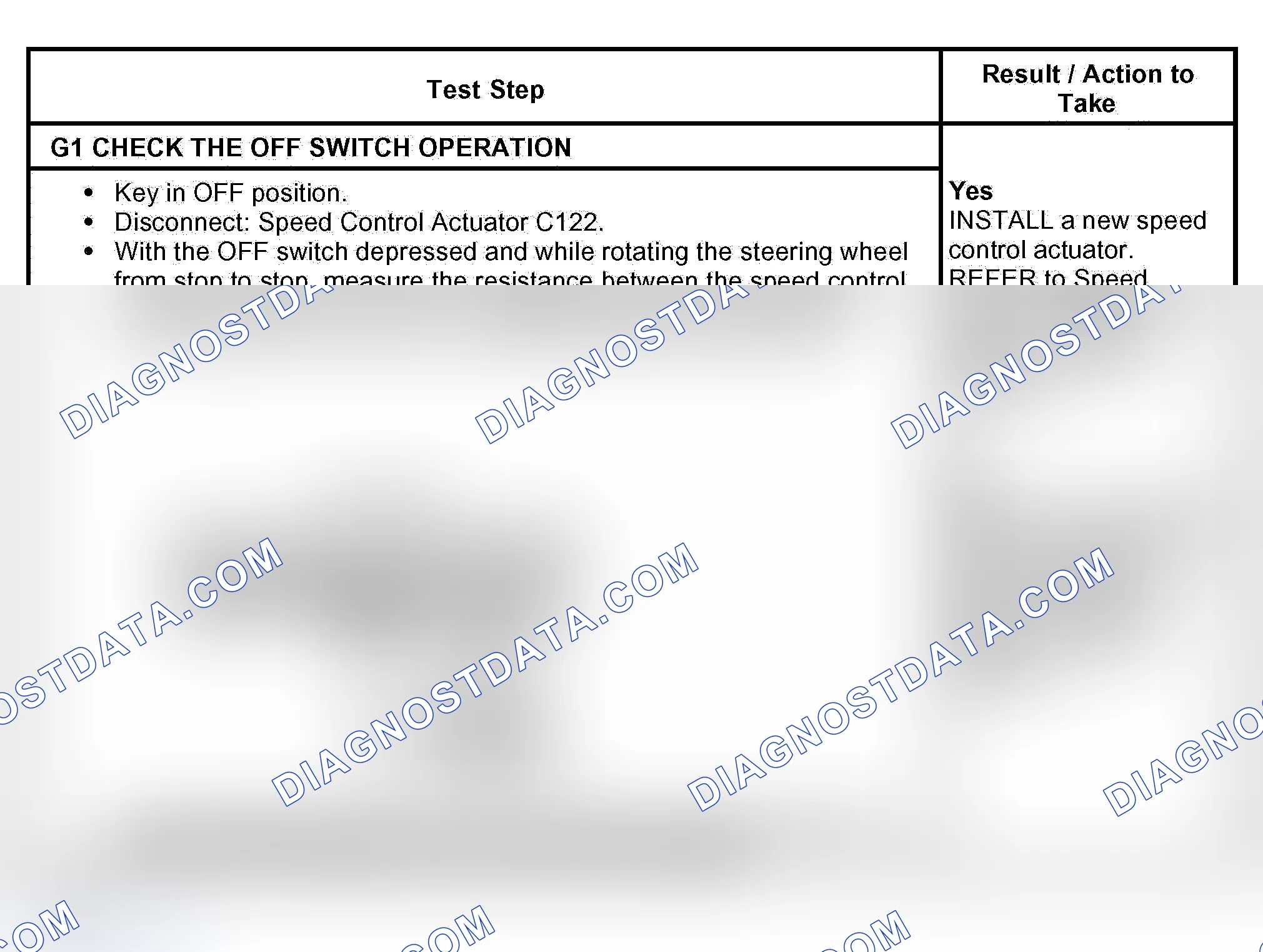 Scheme 16: PINPOINT TEST G: THE OFF SWITCH IS INOPERATIVE