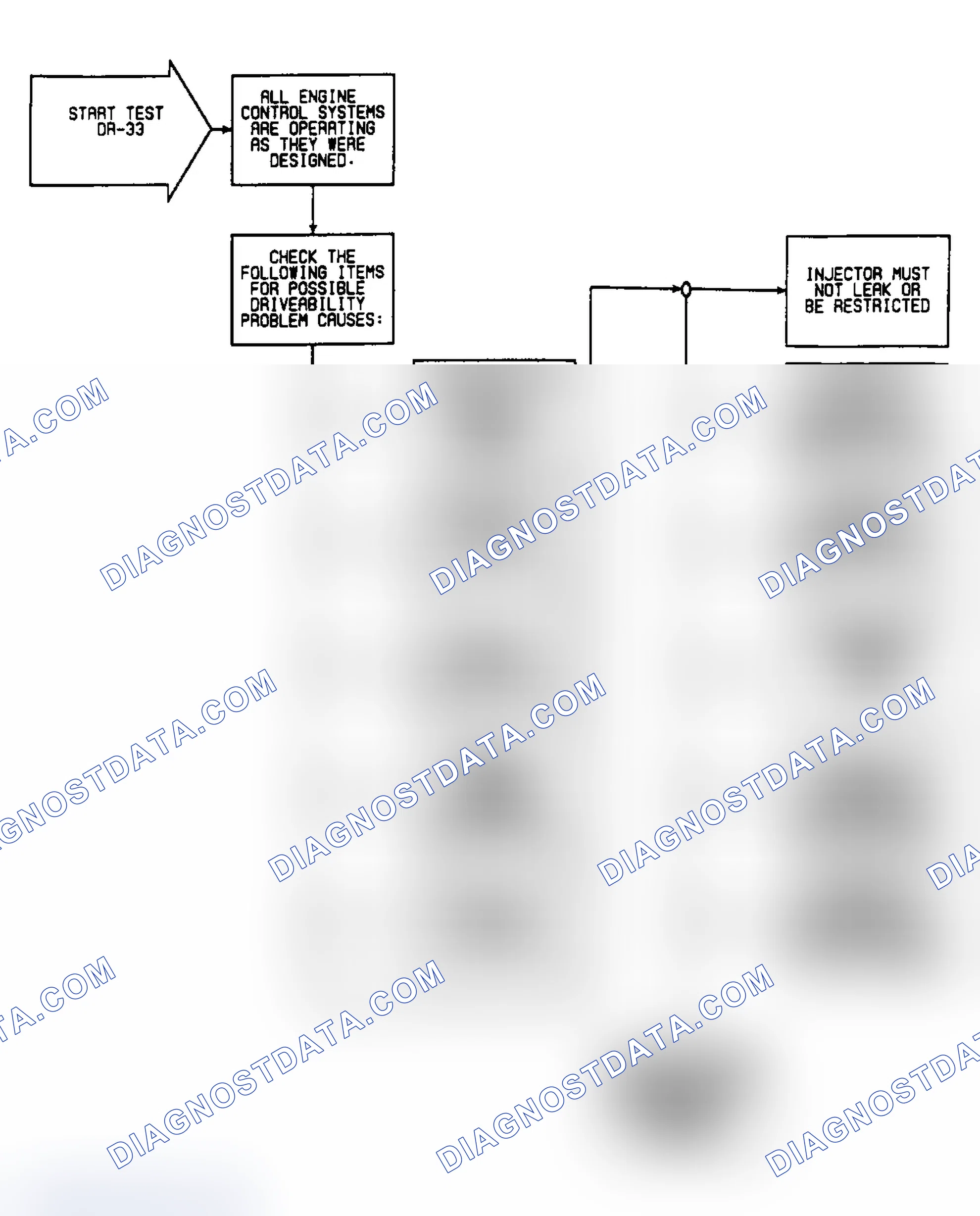 Scheme 333: DR33: Flow Chart