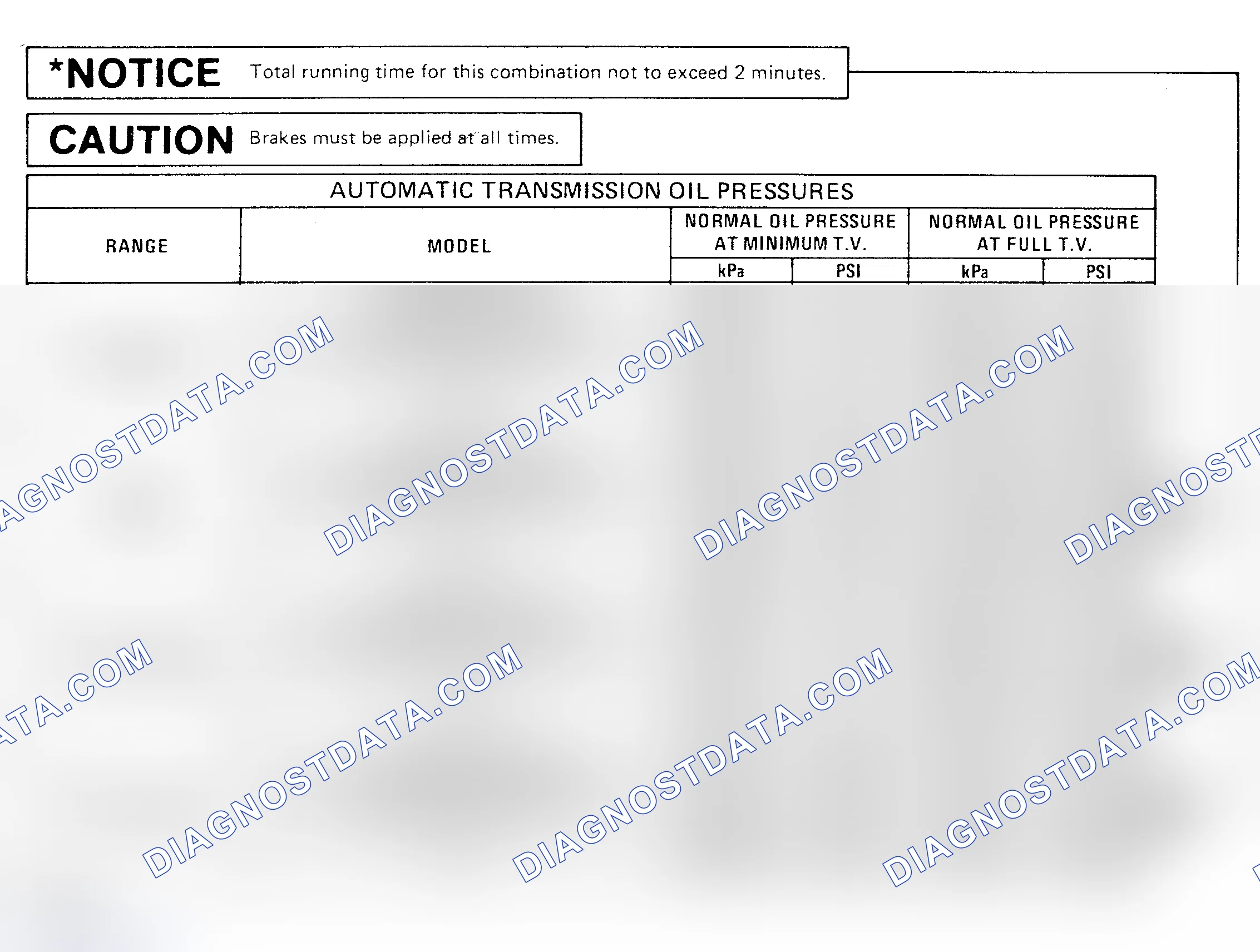 Scheme 17: OIL PRESSURE SPECIFICATION CHARTS