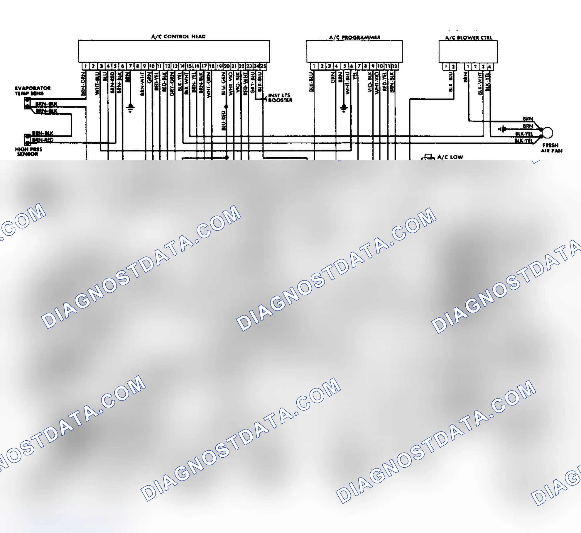 Scheme 12: A/C-Heater System Wiring Diagram (5000CS Turbo & Quattro)