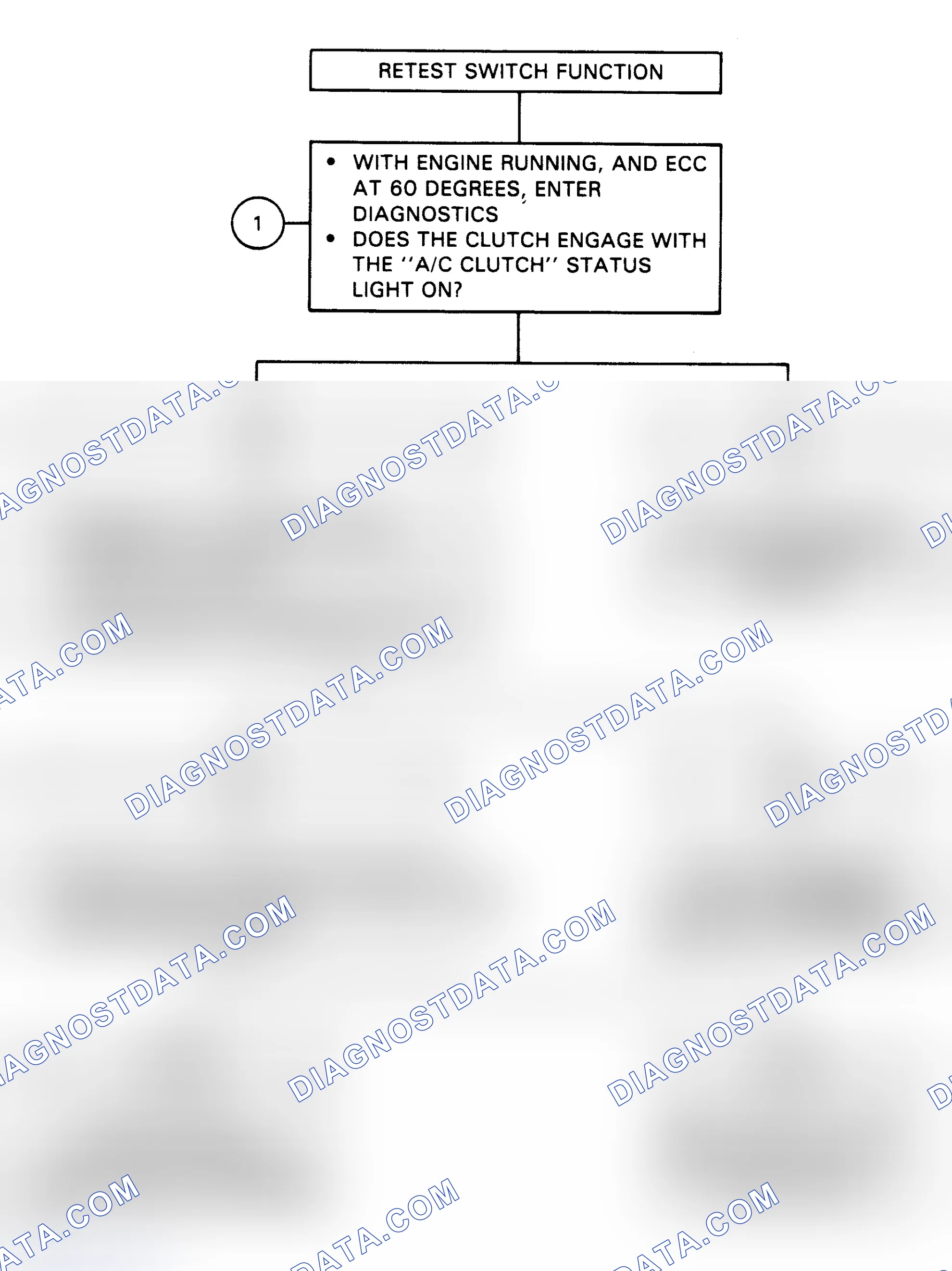 Scheme 143: Flow Chart, Code 80 - Air Conditioning Clutch Circuit