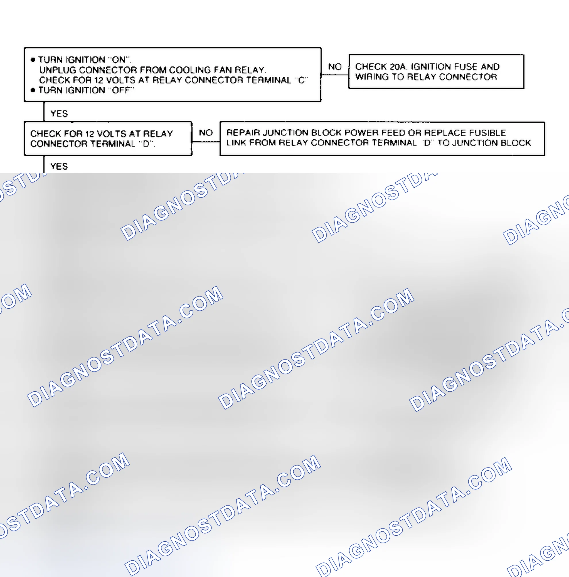 Scheme 136: Auxiliary Cooling Fan Diagnostic Flow Chart (Models With A/C) Auxiliary Cooling Fan Circuit Diagnosis