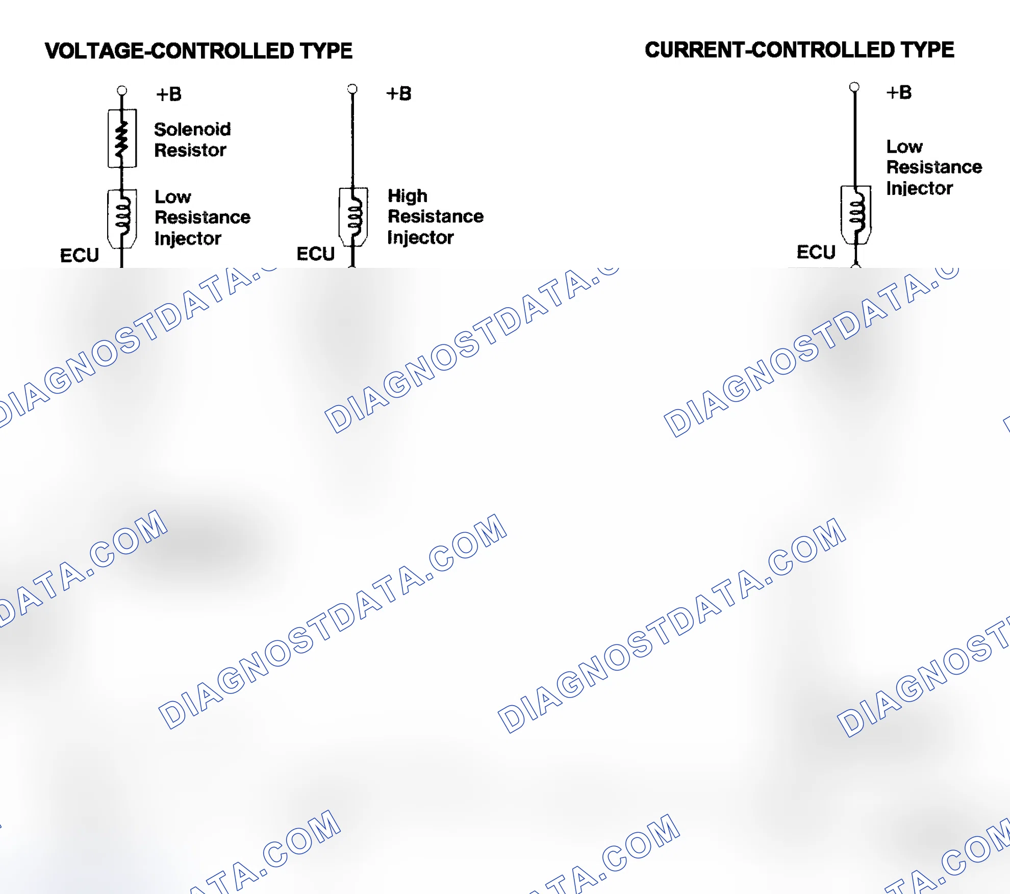 Scheme 4: Injector Driver Types - Current and Voltage
