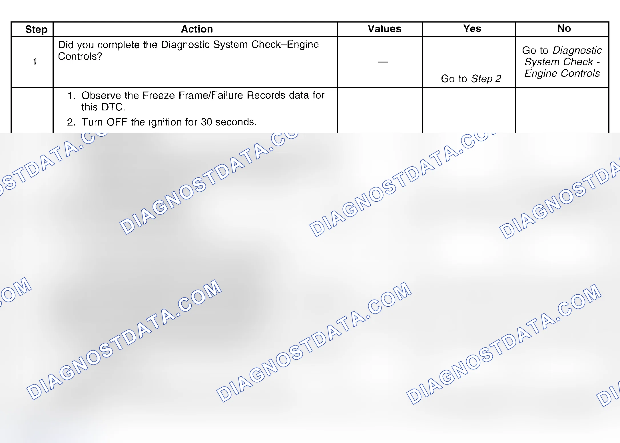 Scheme 389: Diagnostic Procedures