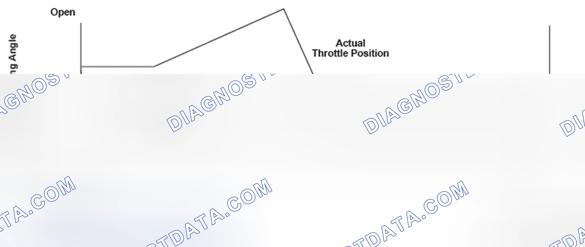 Scheme 328: DTC P1684: Throttle Valve Return Spring Performance Problem