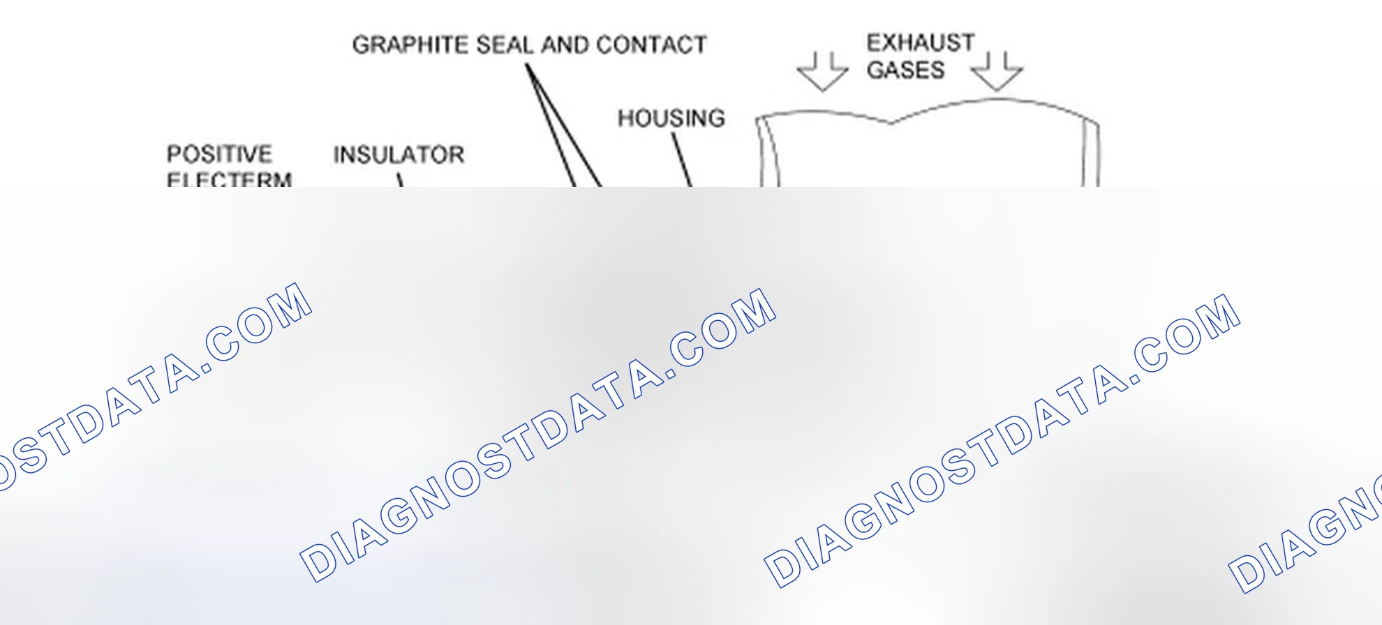 Scheme 53: Heated Oxygen Sensor (HO2S)
