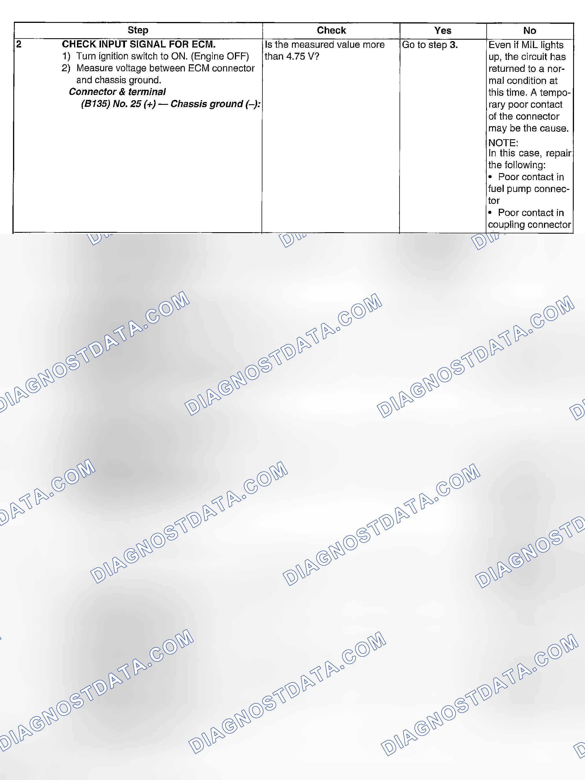 Scheme 186