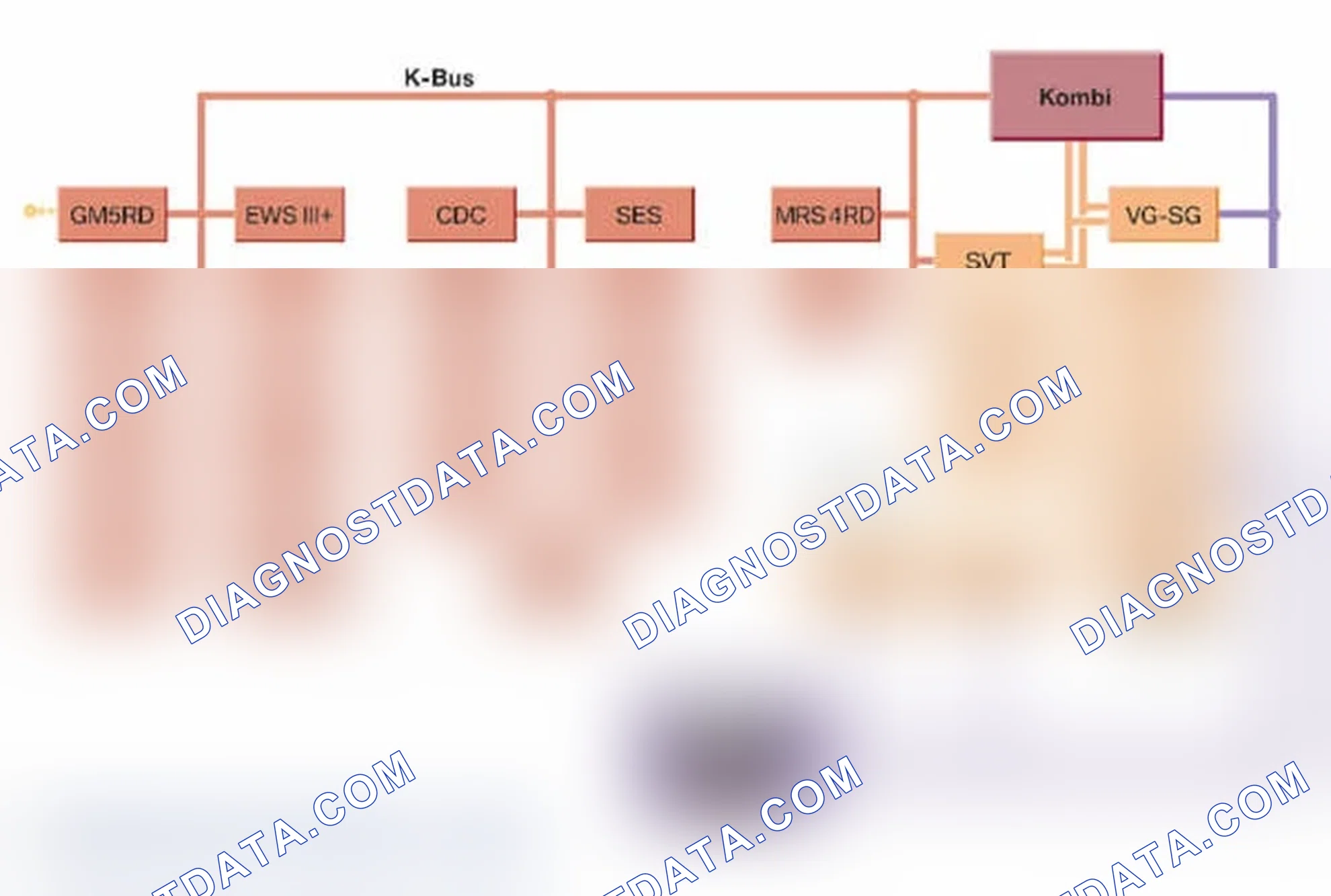 Scheme 8: Bus Overview