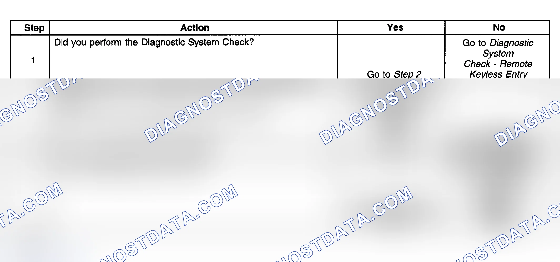 Scheme 8: Panic Mode Inoperative