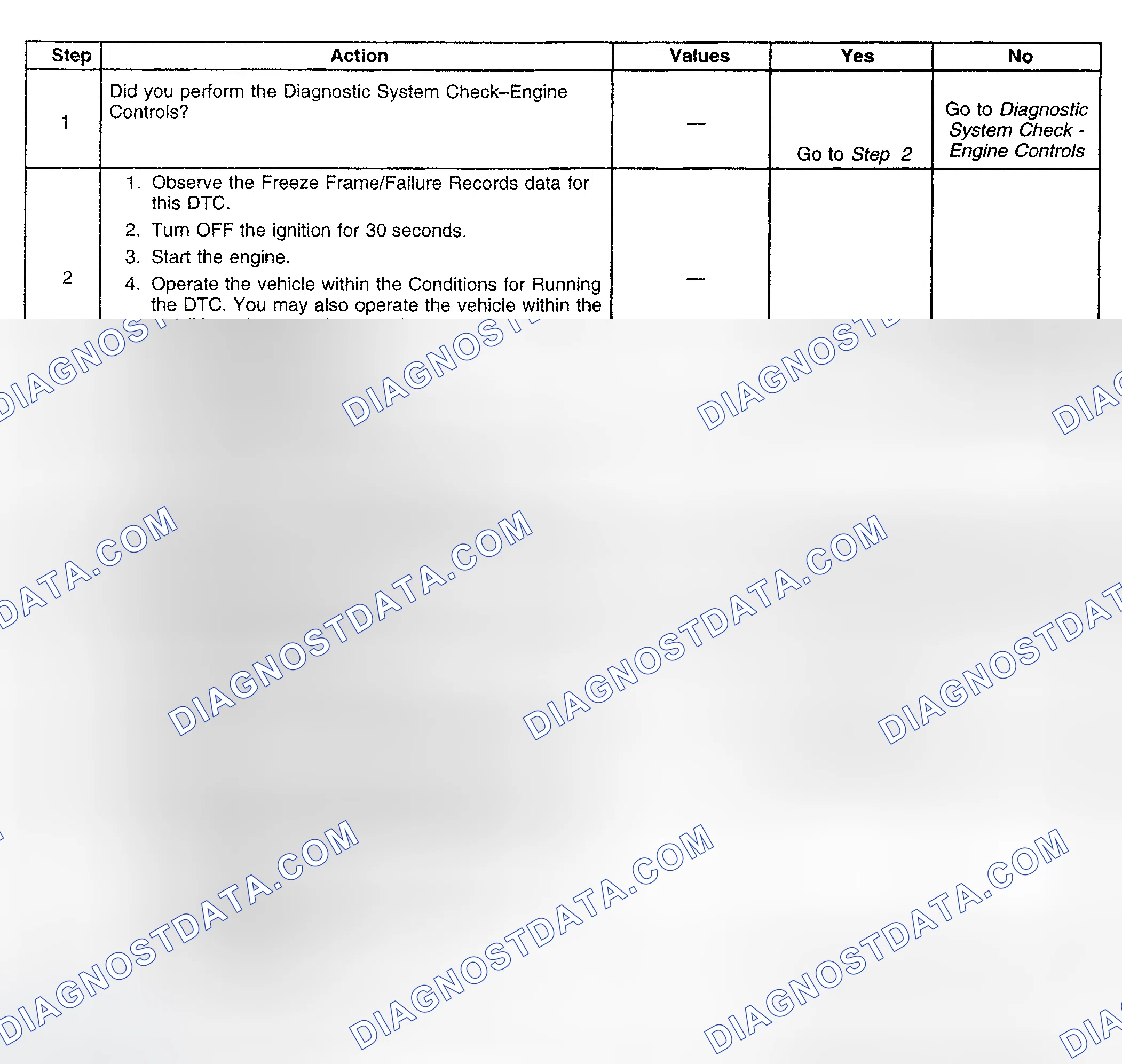 Scheme 783: Diagnostic Procedures