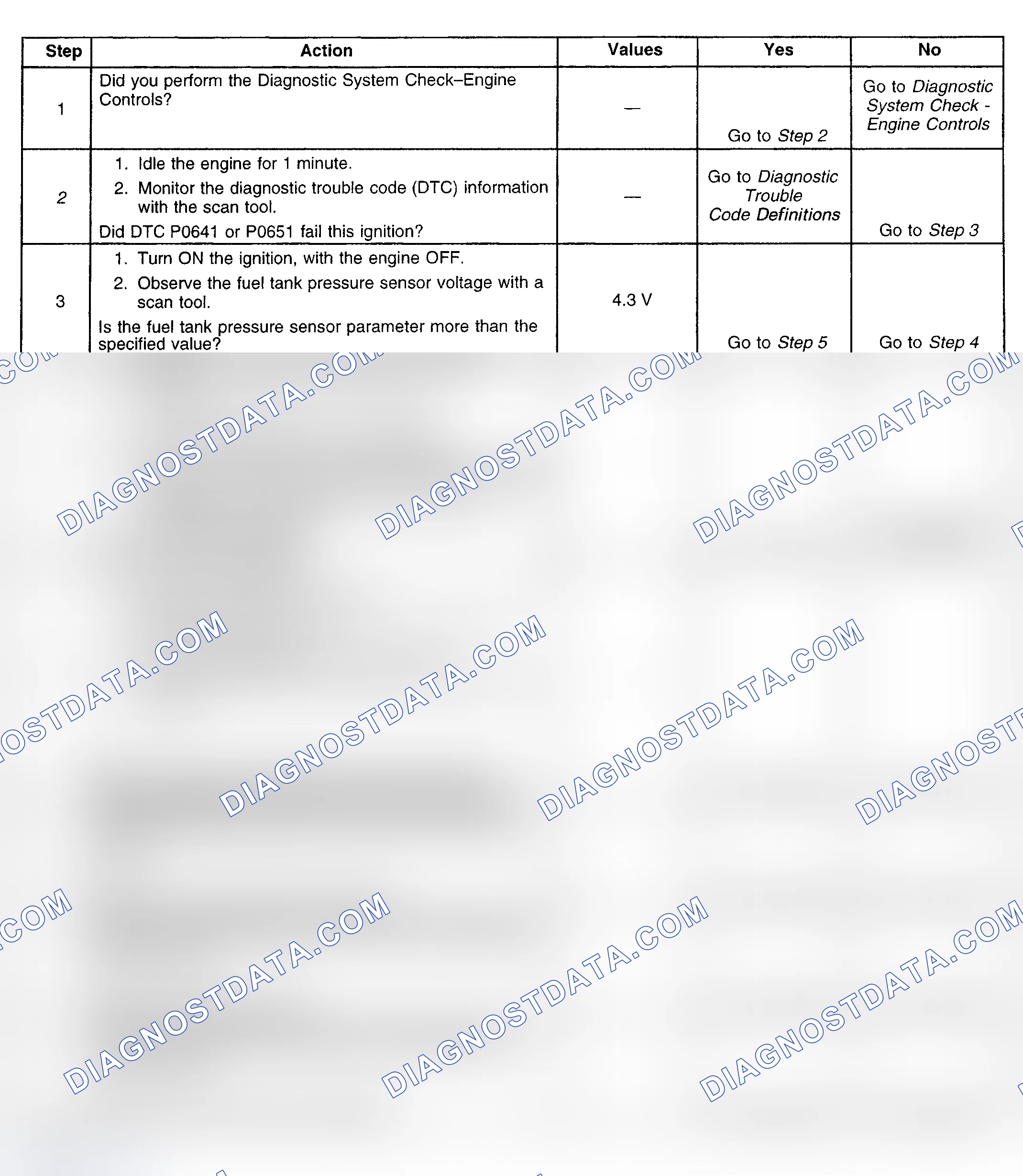 Scheme 211: Diagnostic Procedure
