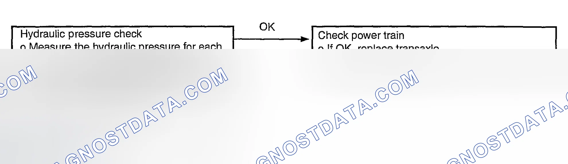 Scheme 61: Vehicle Does Not Move Forward Or Reverse Diagnostic Flow Chart