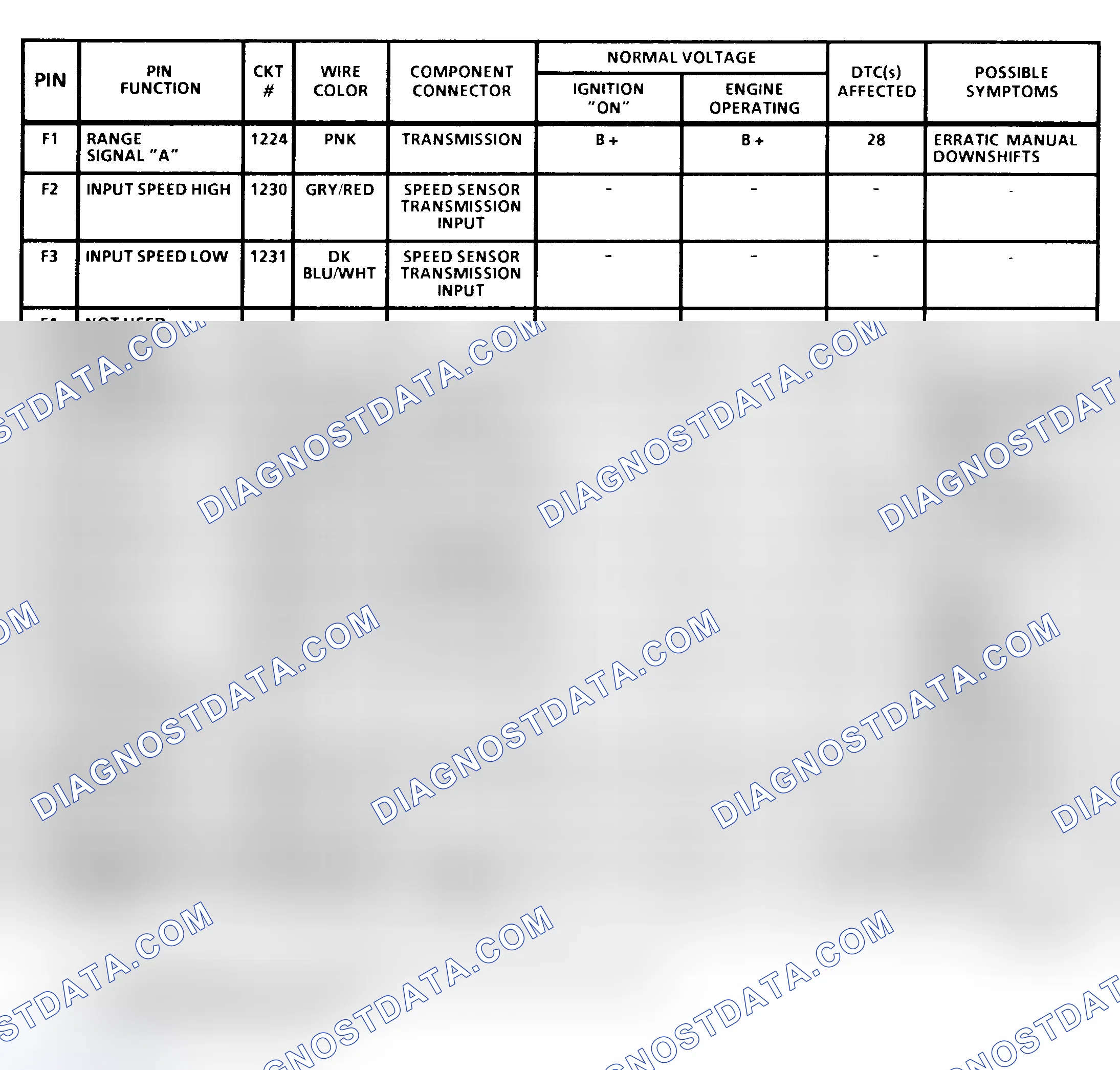 Scheme 15: PCM Terminal Identification & Pin Voltages (4 Of 4) ("C", "K" & "P" Series 4.3L, 5.7L & 7.4L With 4L80-E A/T)