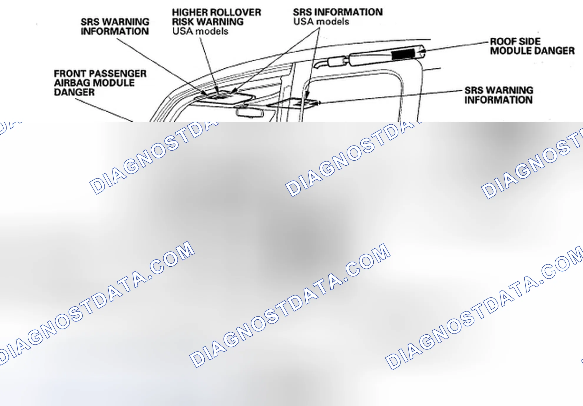 Scheme 23: Front Passenger's Compartment