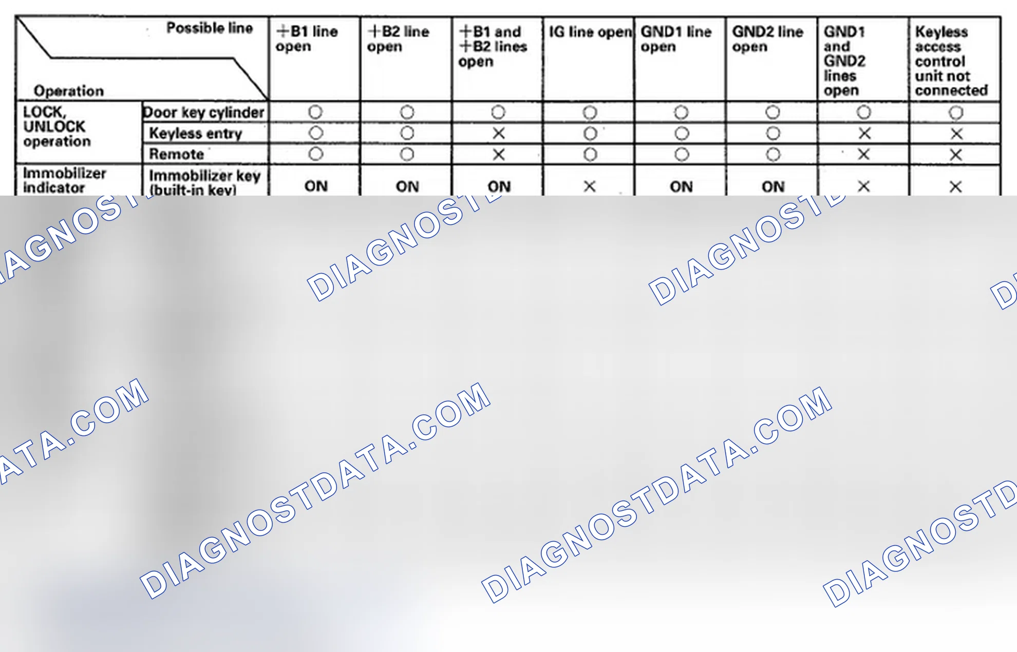 Scheme 64: Symptom Troubleshooting Information