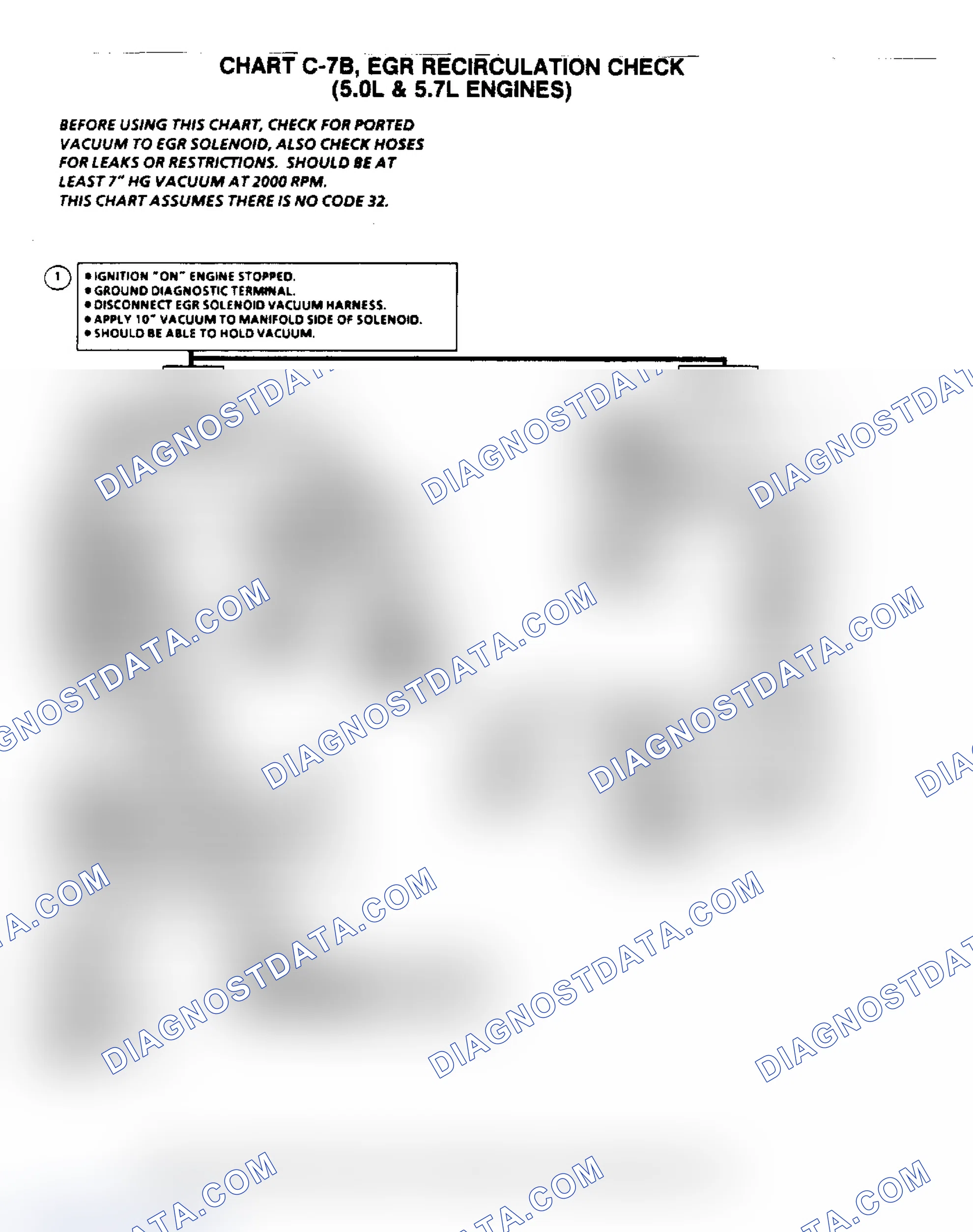 Scheme 6: Flow Chart C7B, EGR Recirculation Check (5.0/5.7L)