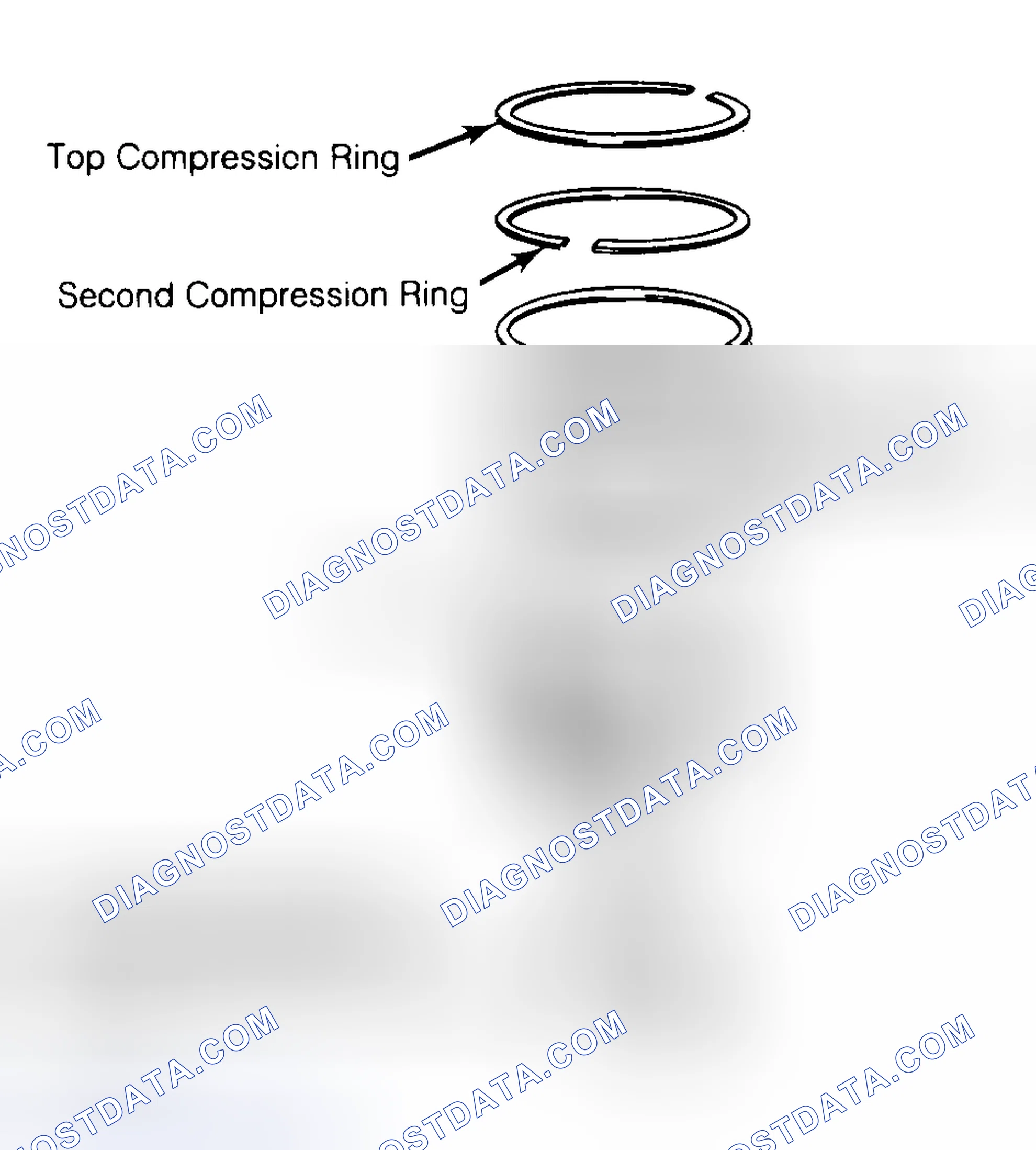 Scheme 8: Positioning Typical Piston Ring End Gap