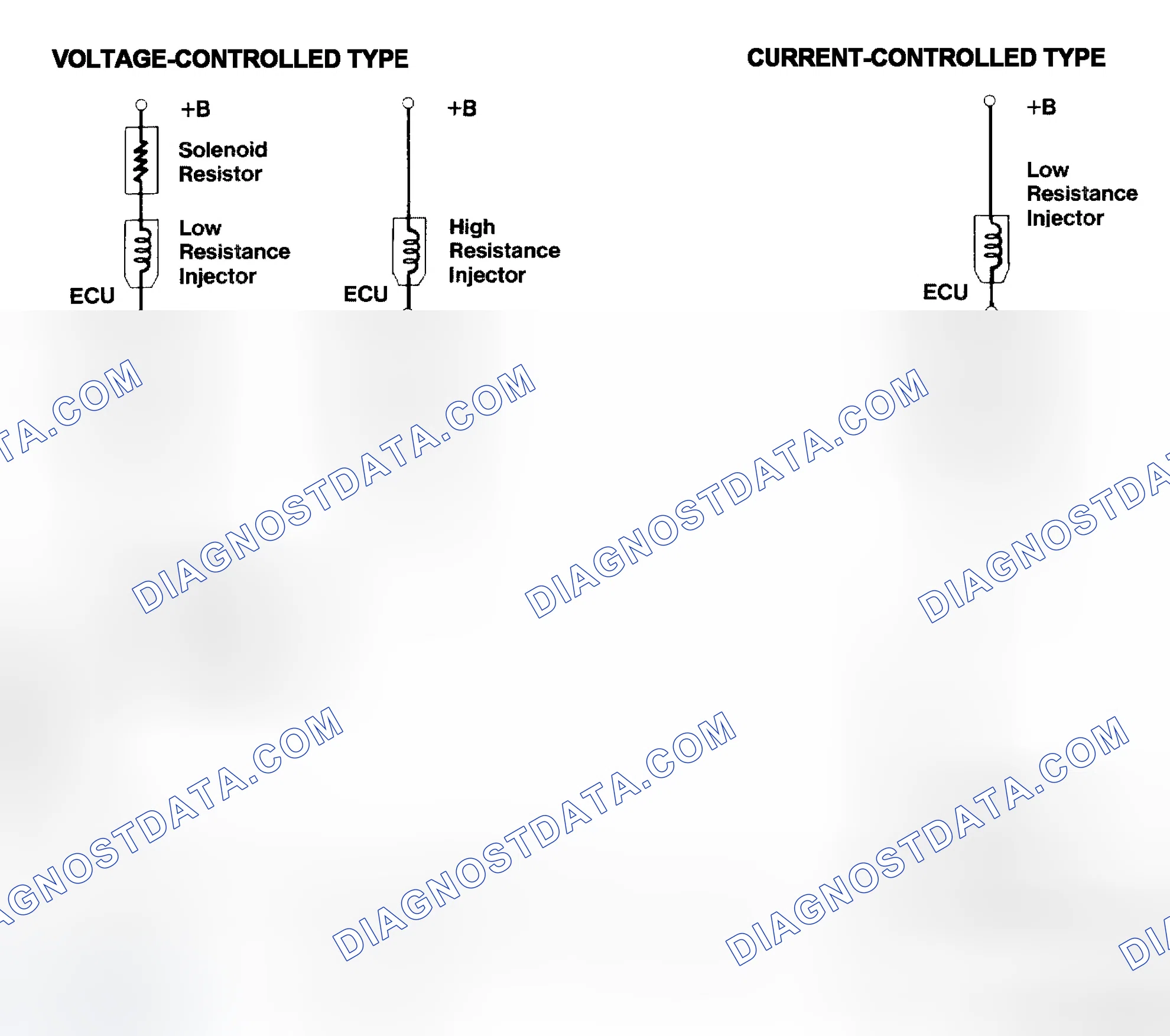 Scheme 4: Injector Driver Types - Current and Voltage