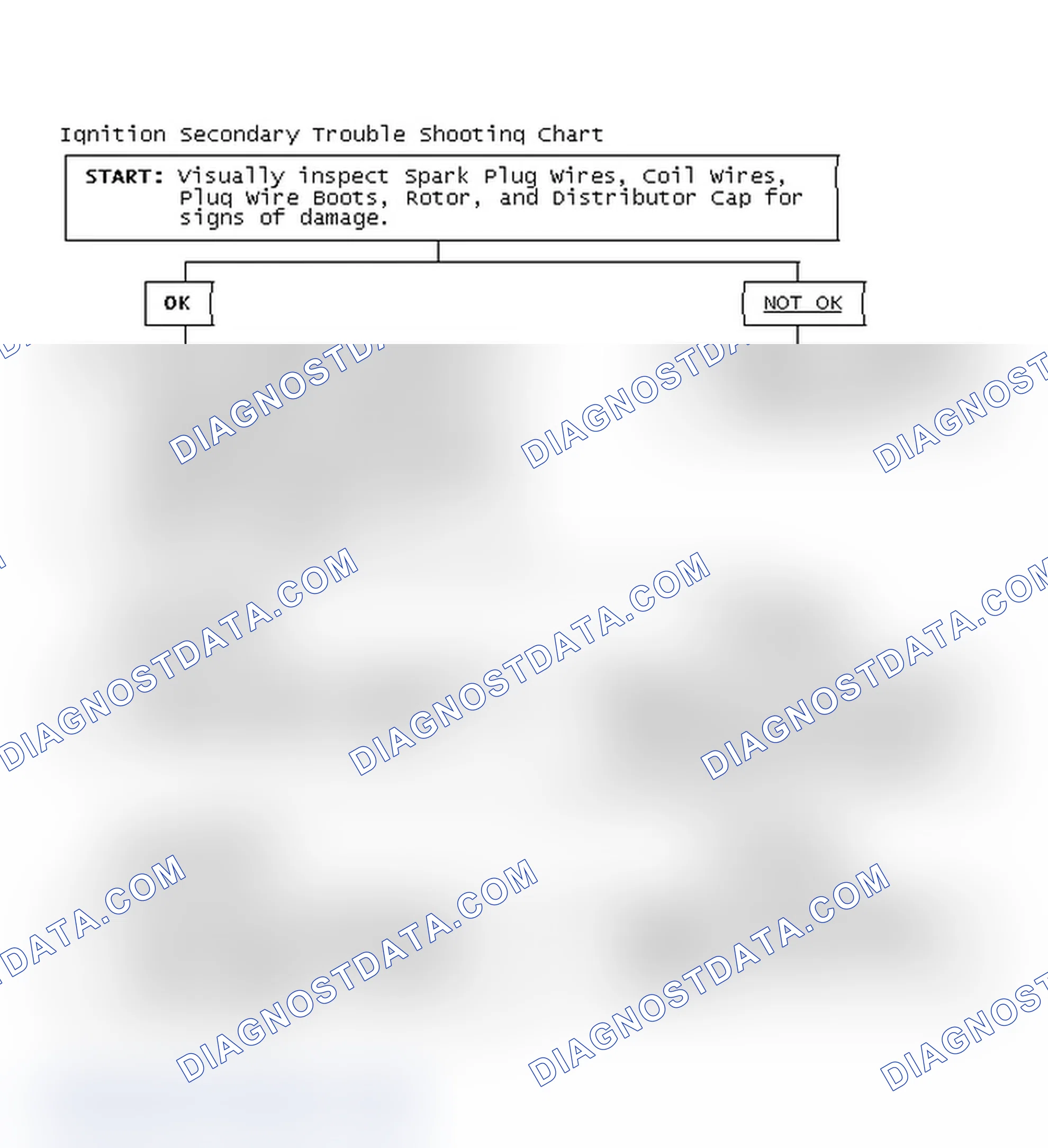 Scheme 1: Ignition Secondary Trouble Shooting Chart