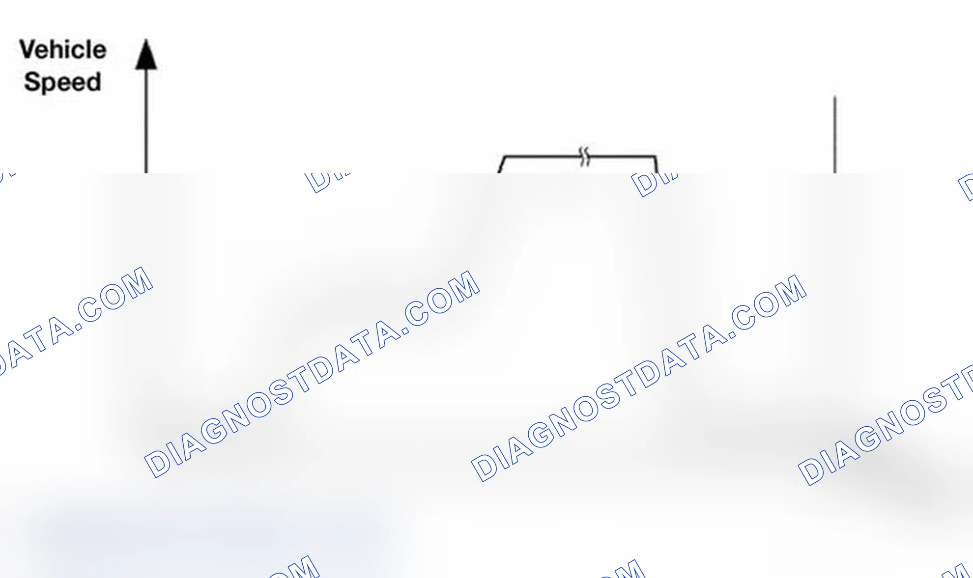 Scheme 241: Drive Cycle