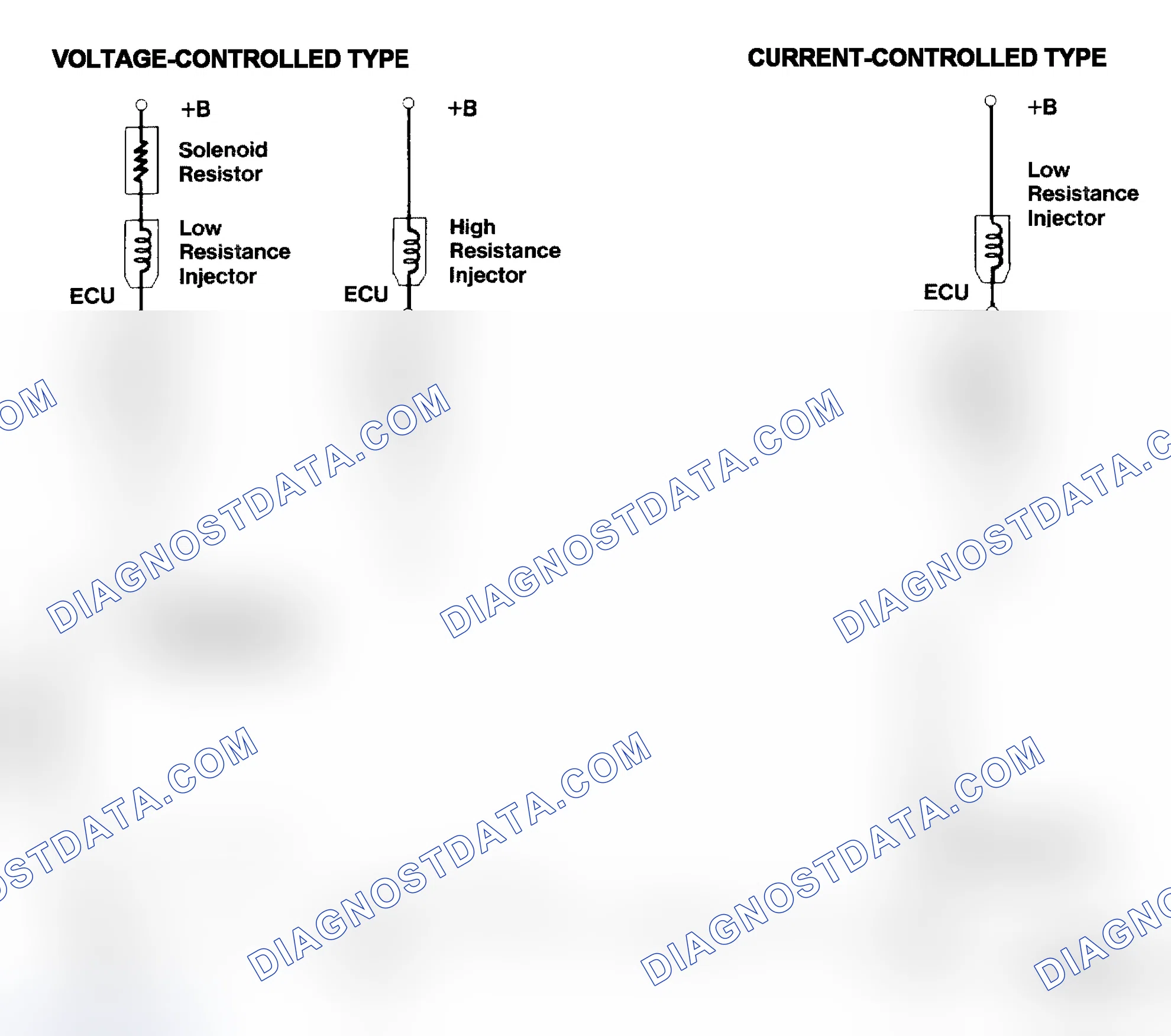 Scheme 4: Injector Driver Types - Current and Voltage
